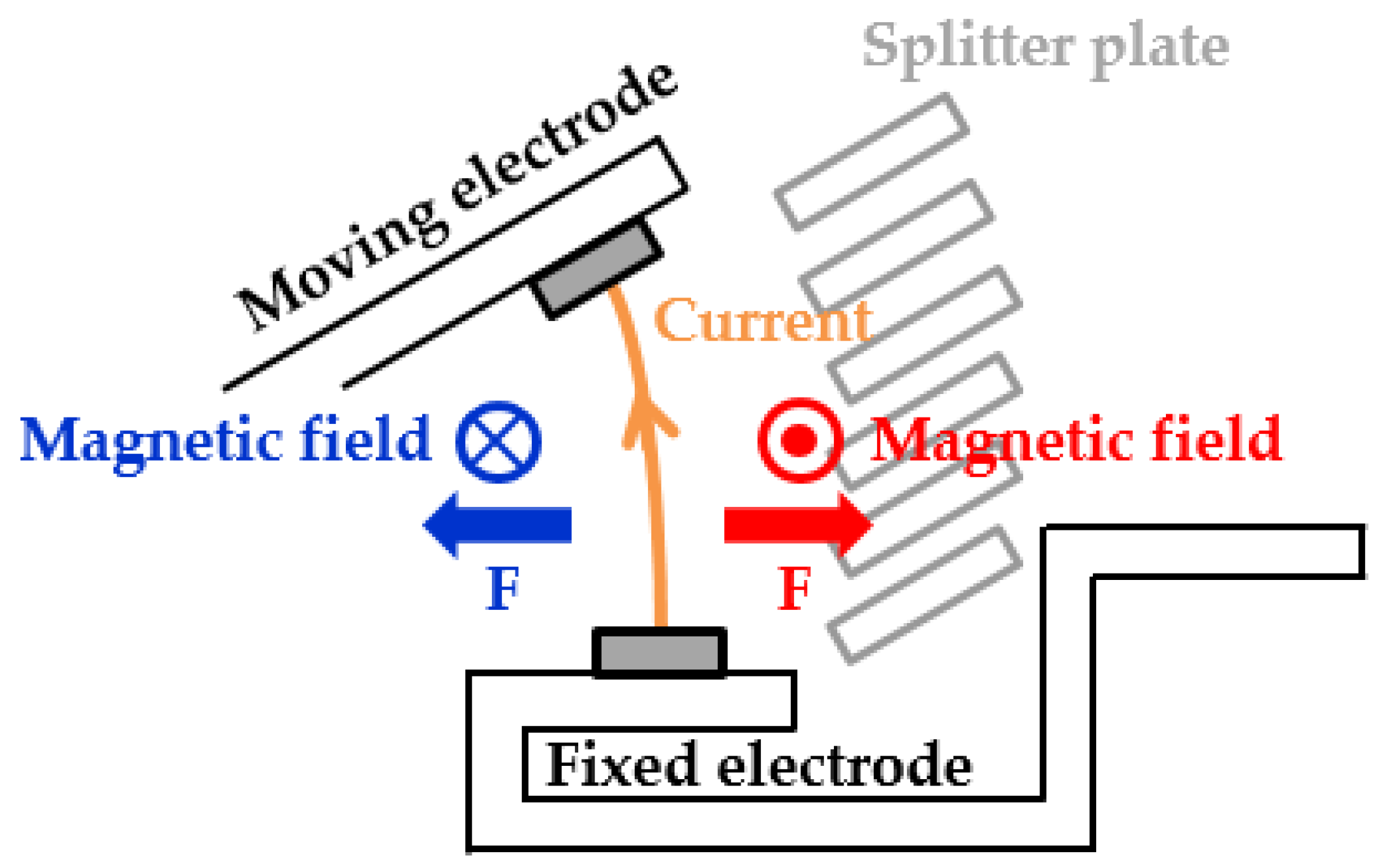 Electronics 11 03575 g002