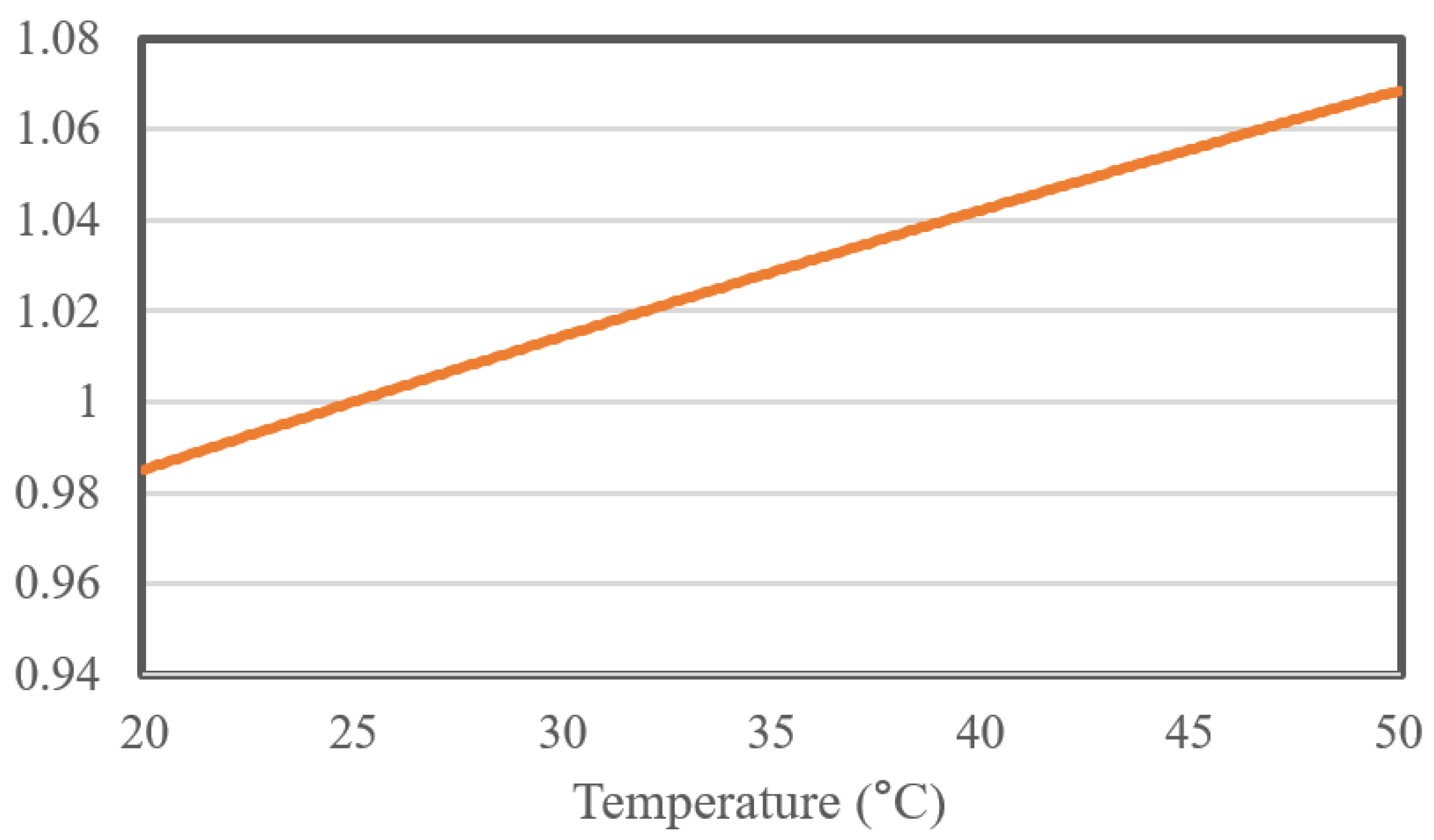 Electronics 11 03575 g009