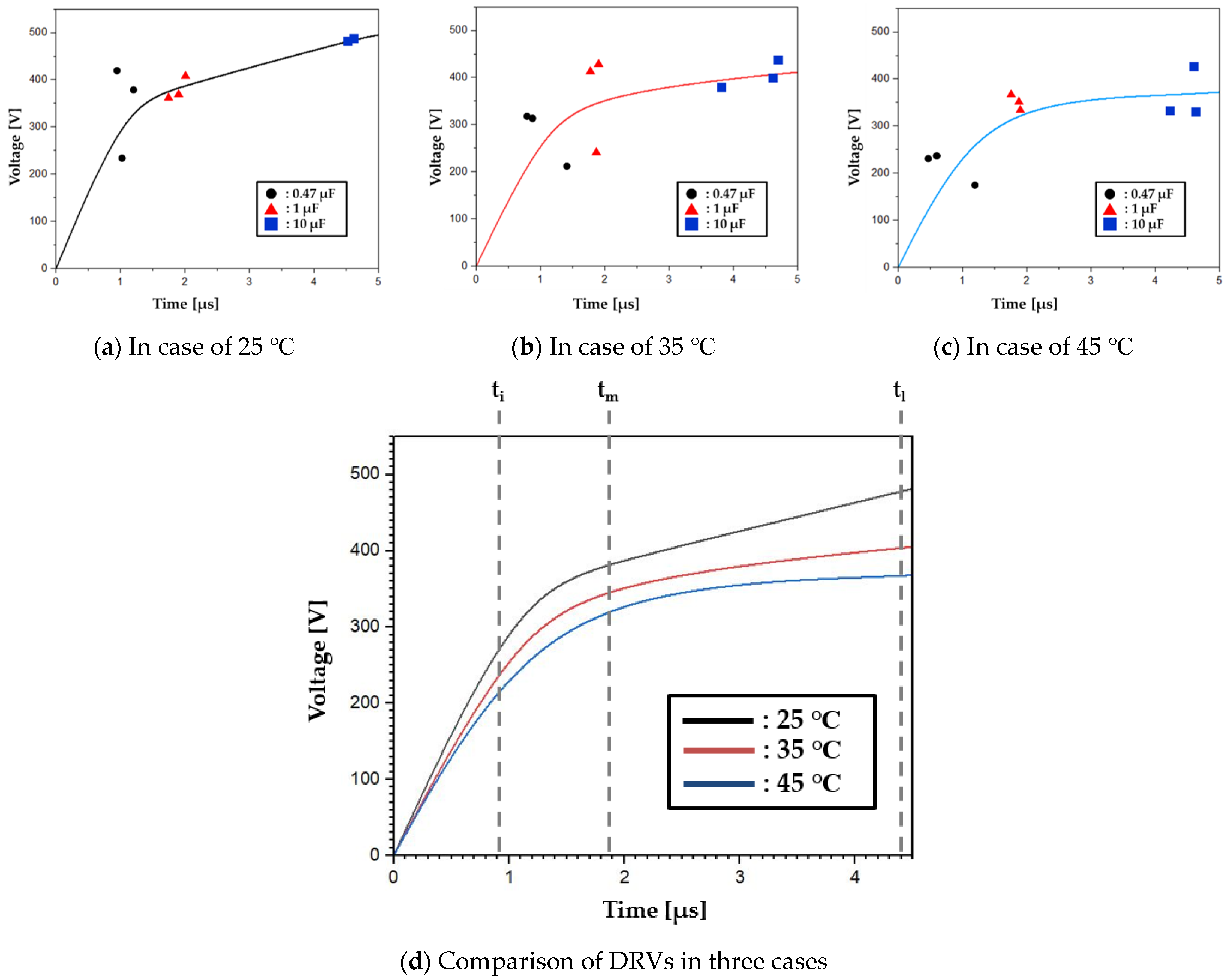 Electronics 11 03575 g013