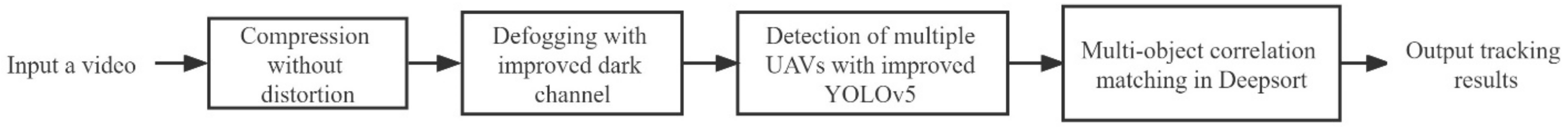 Electronics 11 03576 g001