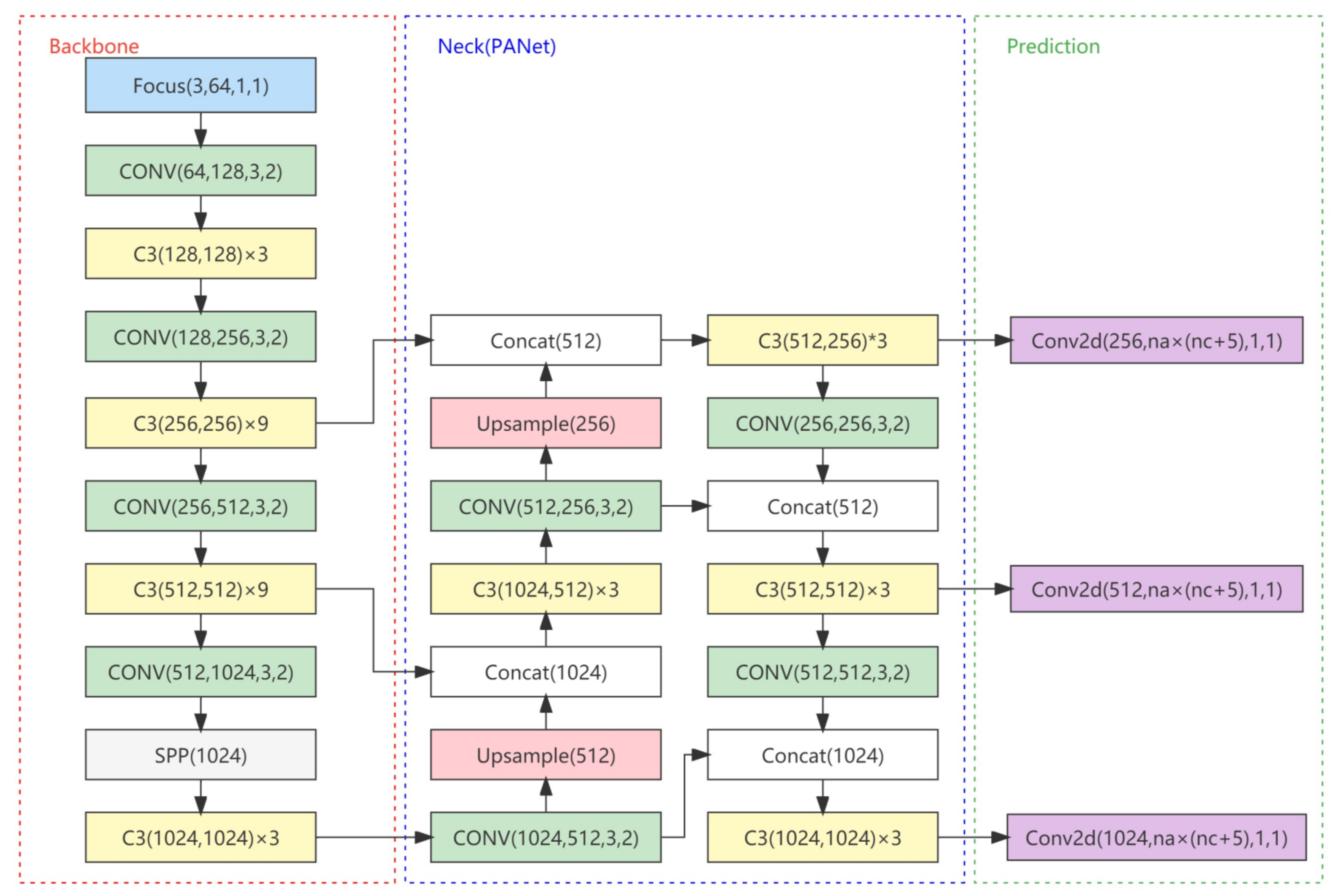 Electronics 11 03576 g003