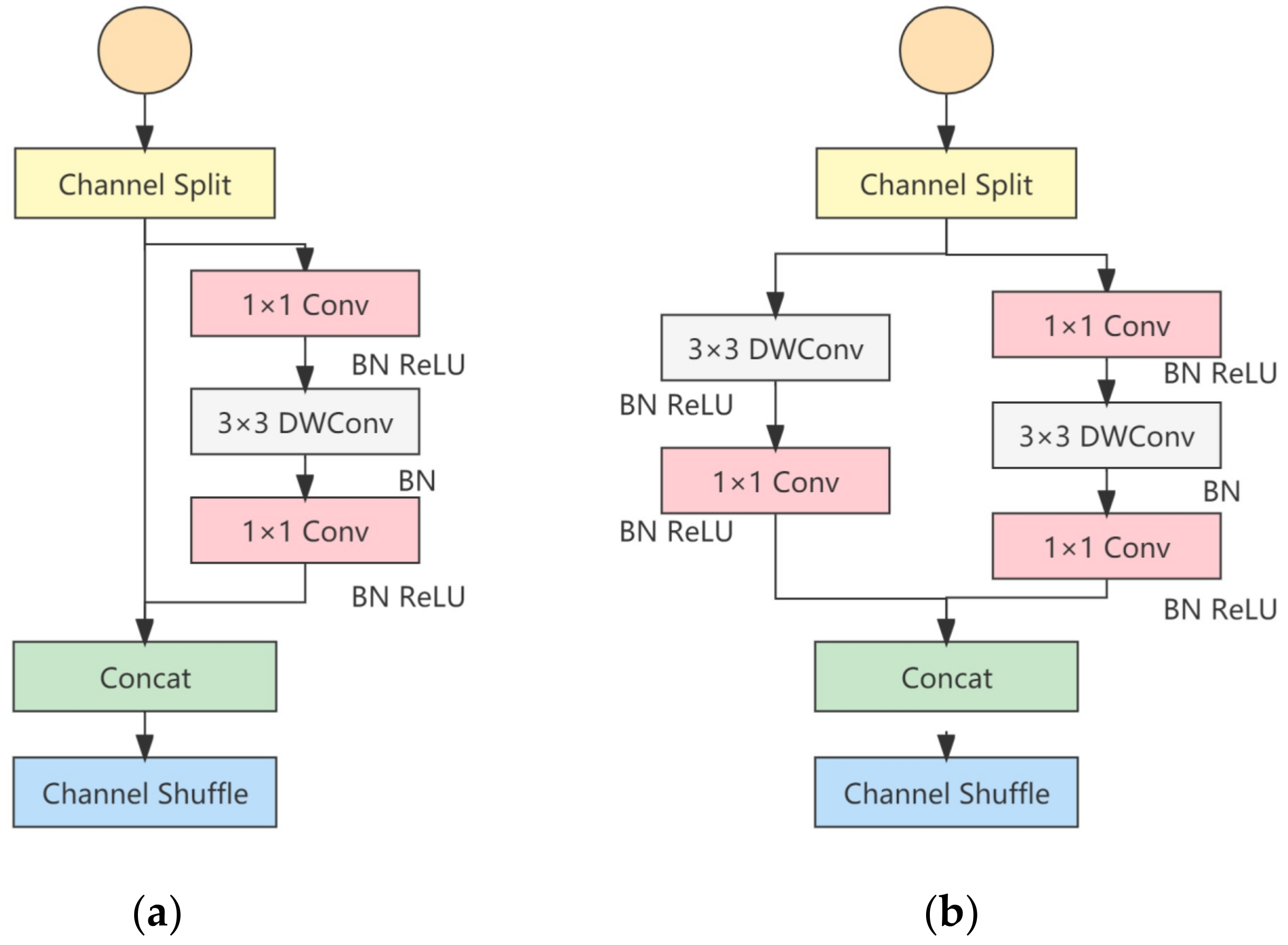 Electronics 11 03576 g004