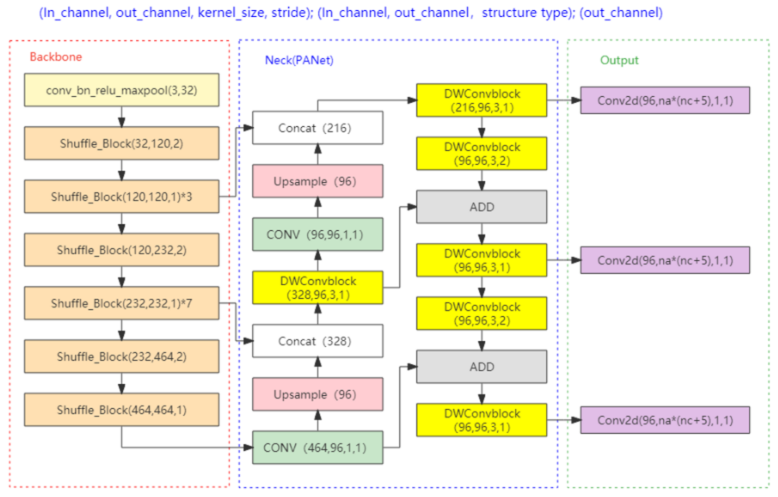 Electronics 11 03576 g006