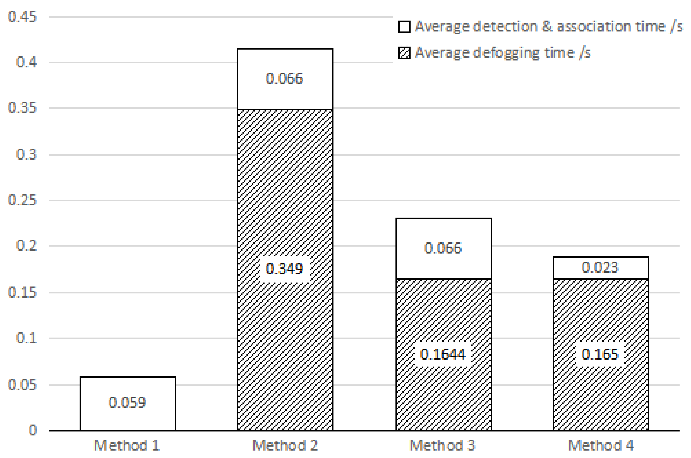 Electronics 11 03576 g015