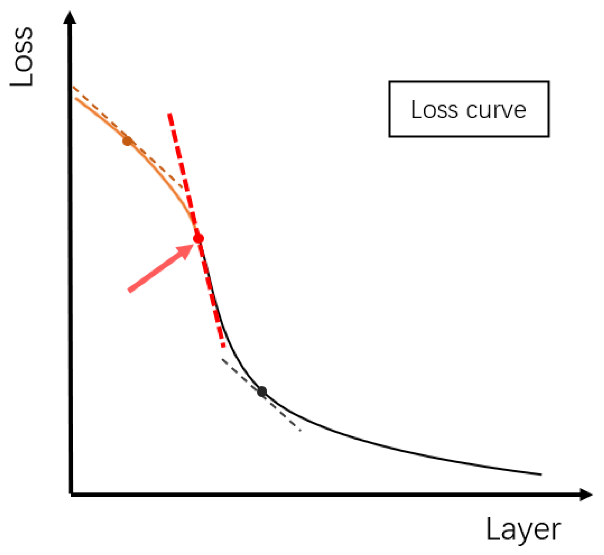 Electronics 11 03577 g003