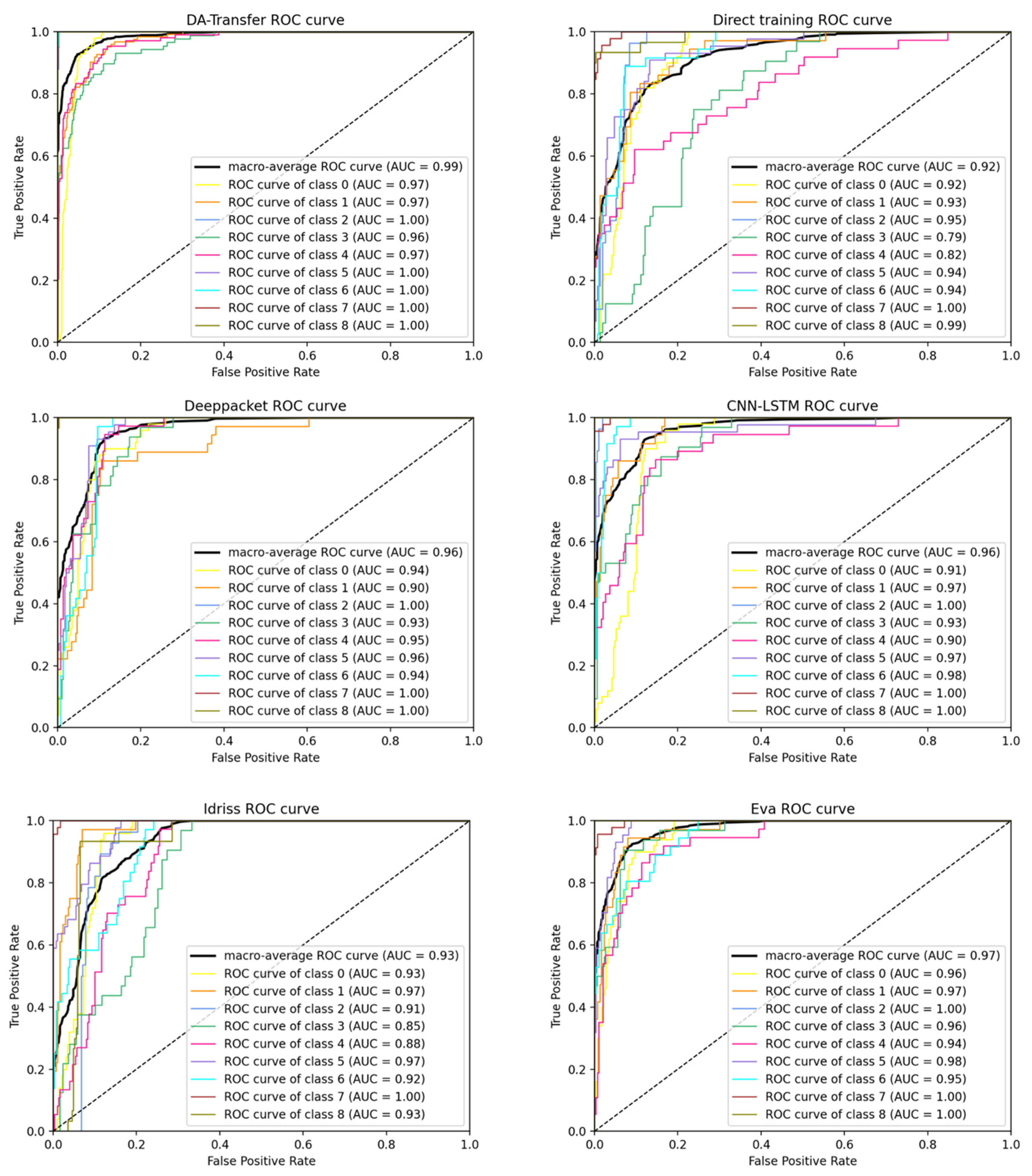 Electronics 11 03577 g006