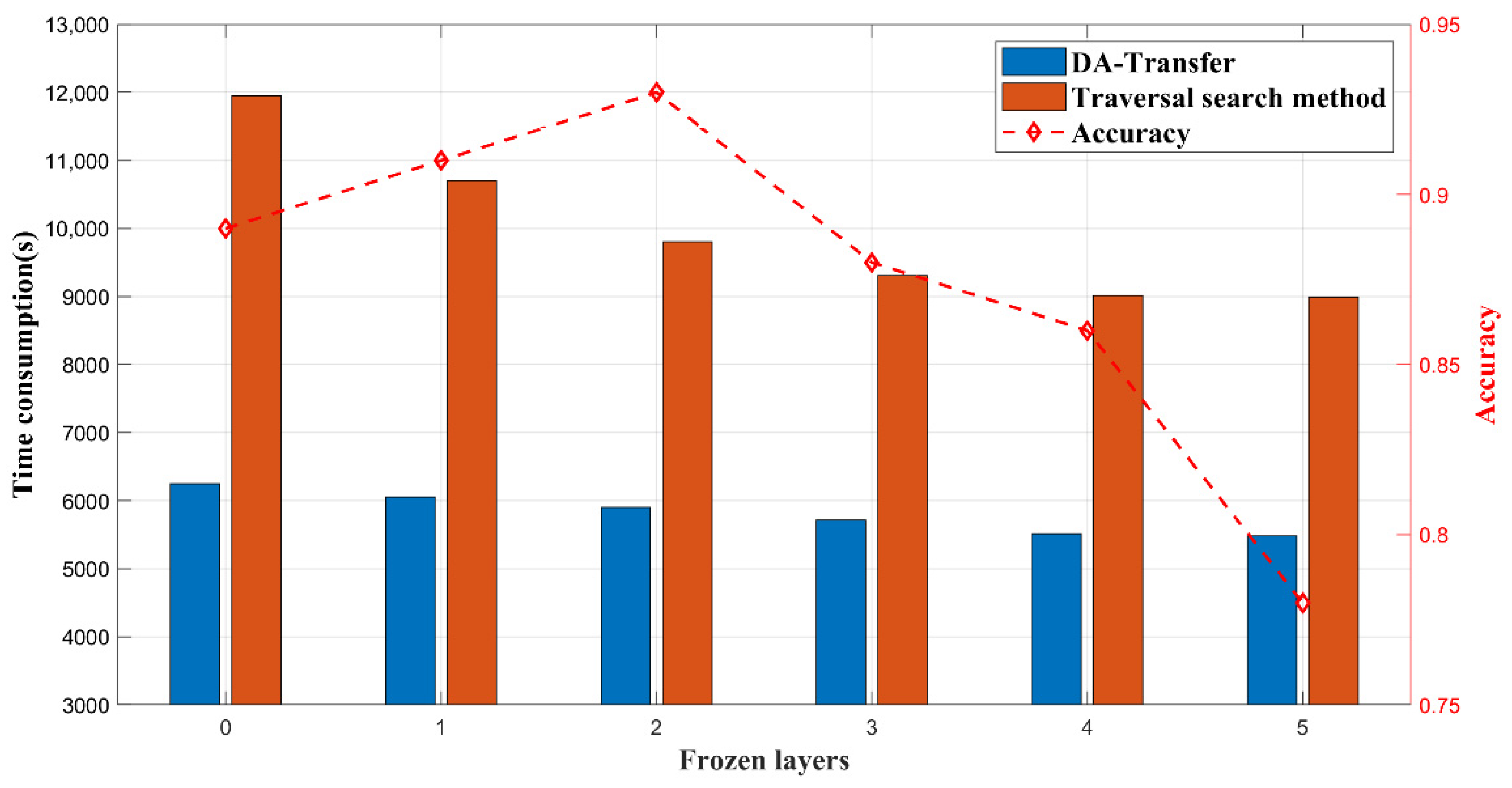 Electronics 11 03577 g011