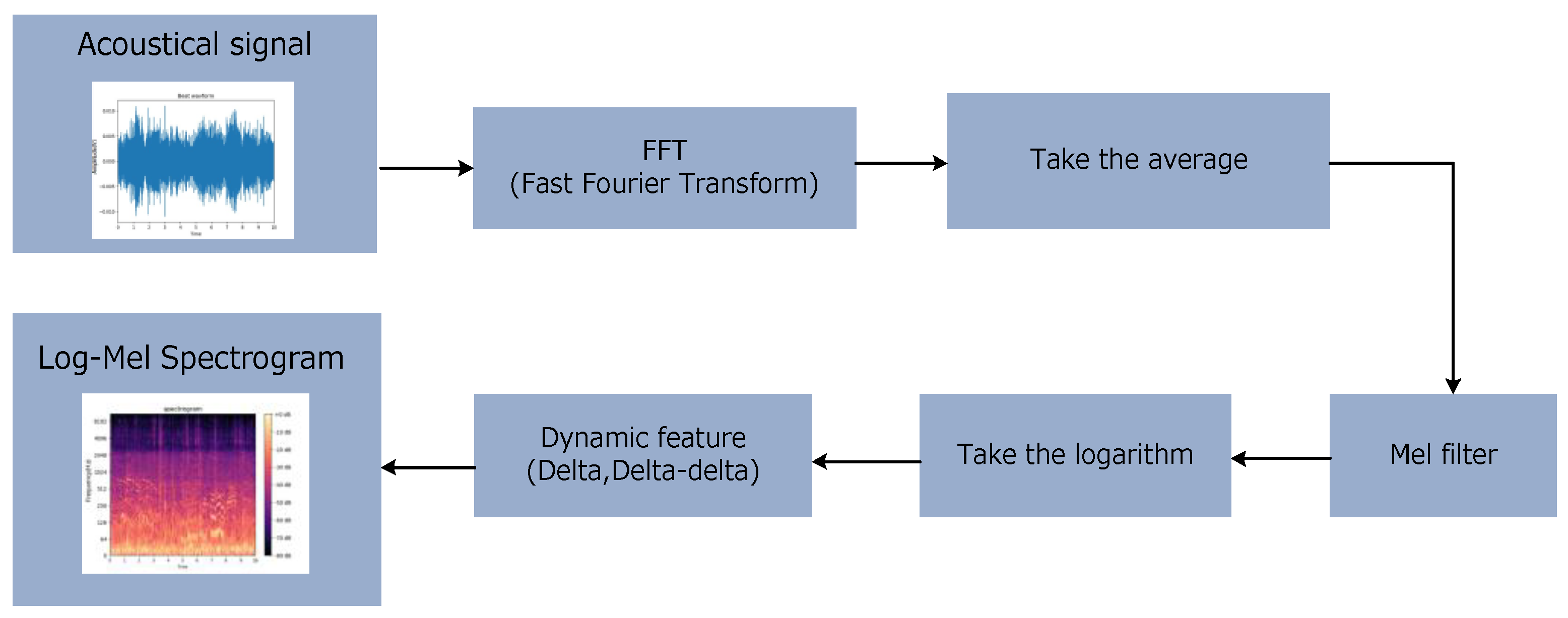 Electronics 11 03578 g002