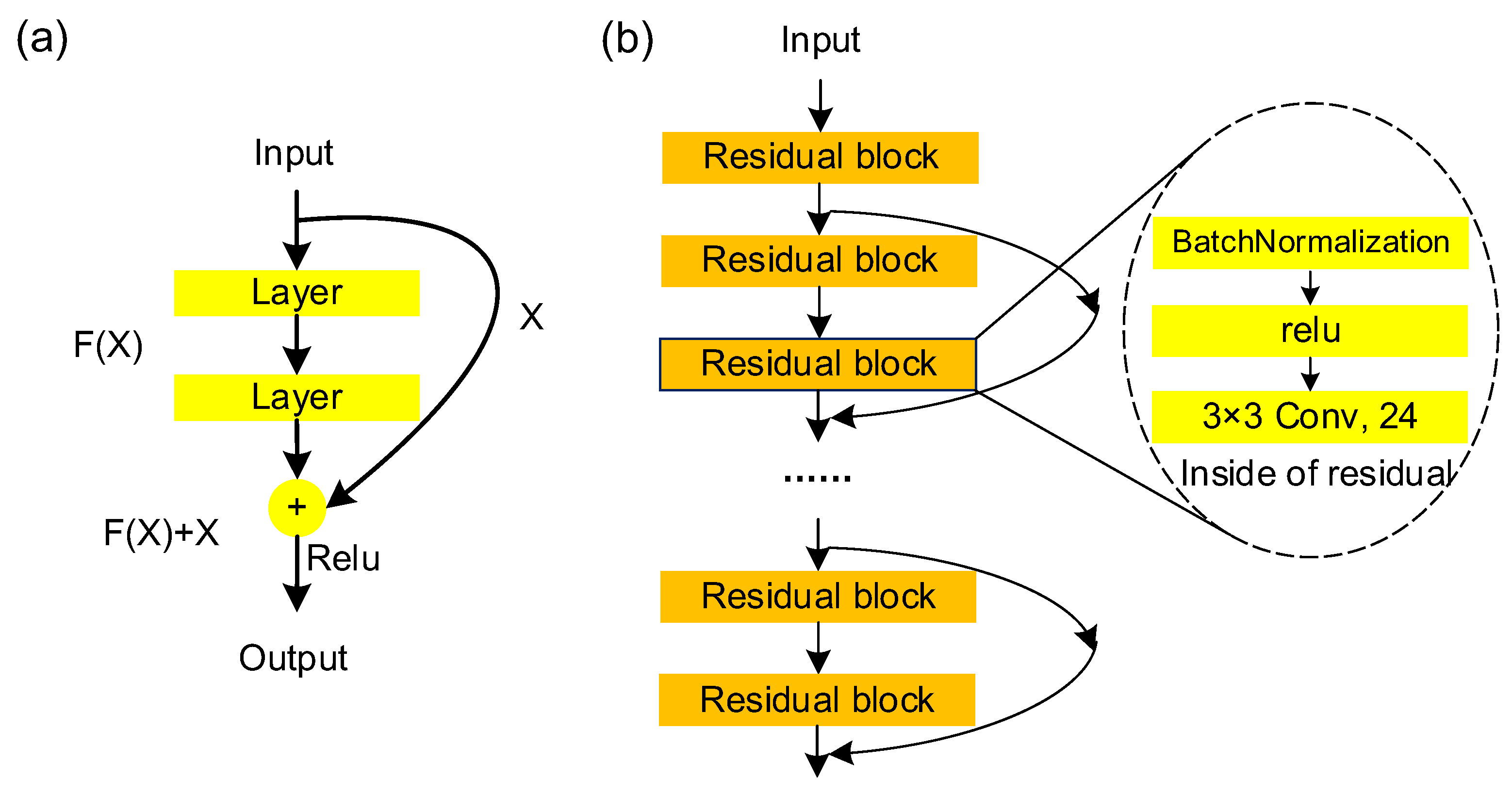Electronics 11 03578 g004