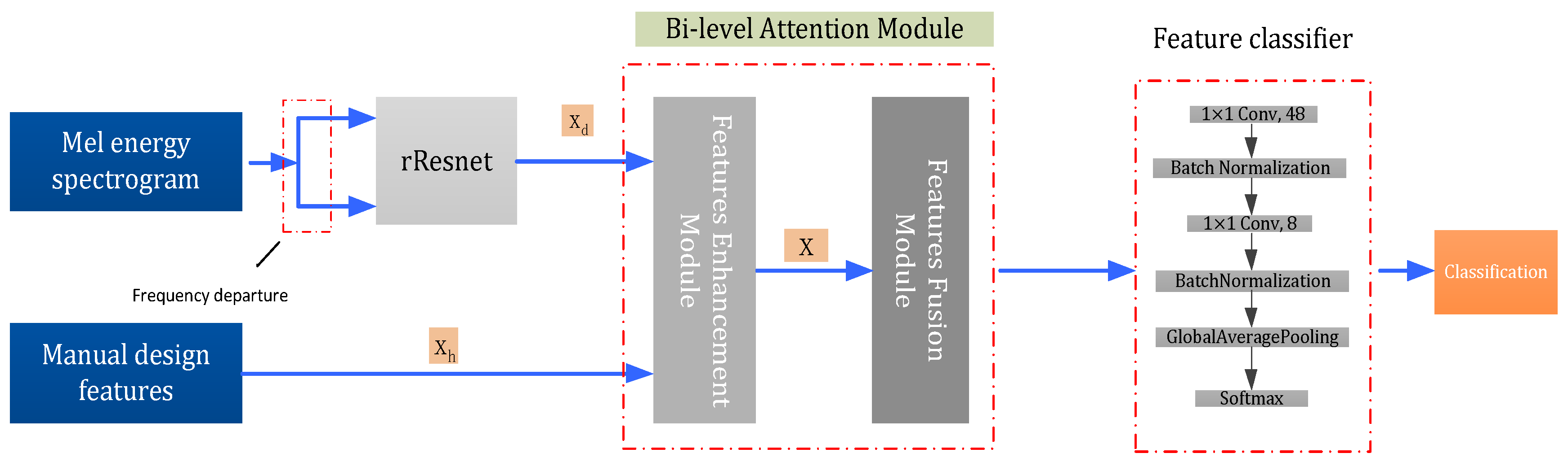 Electronics 11 03578 g005