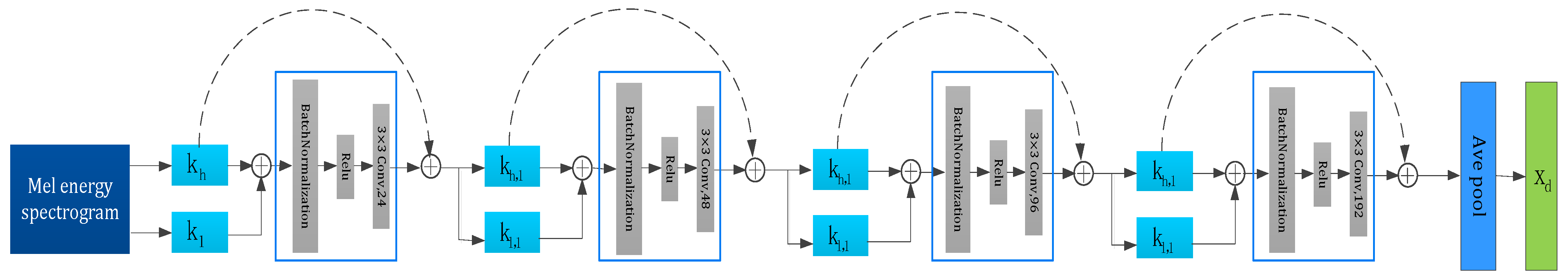 Electronics 11 03578 g006