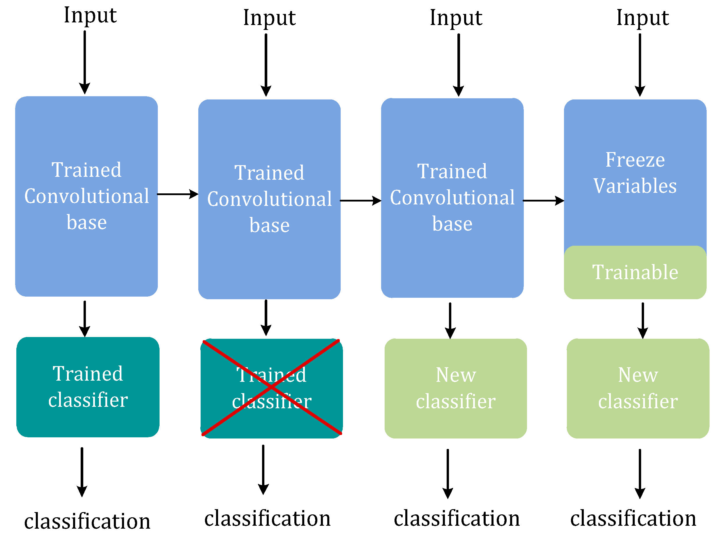 Electronics 11 03578 g009