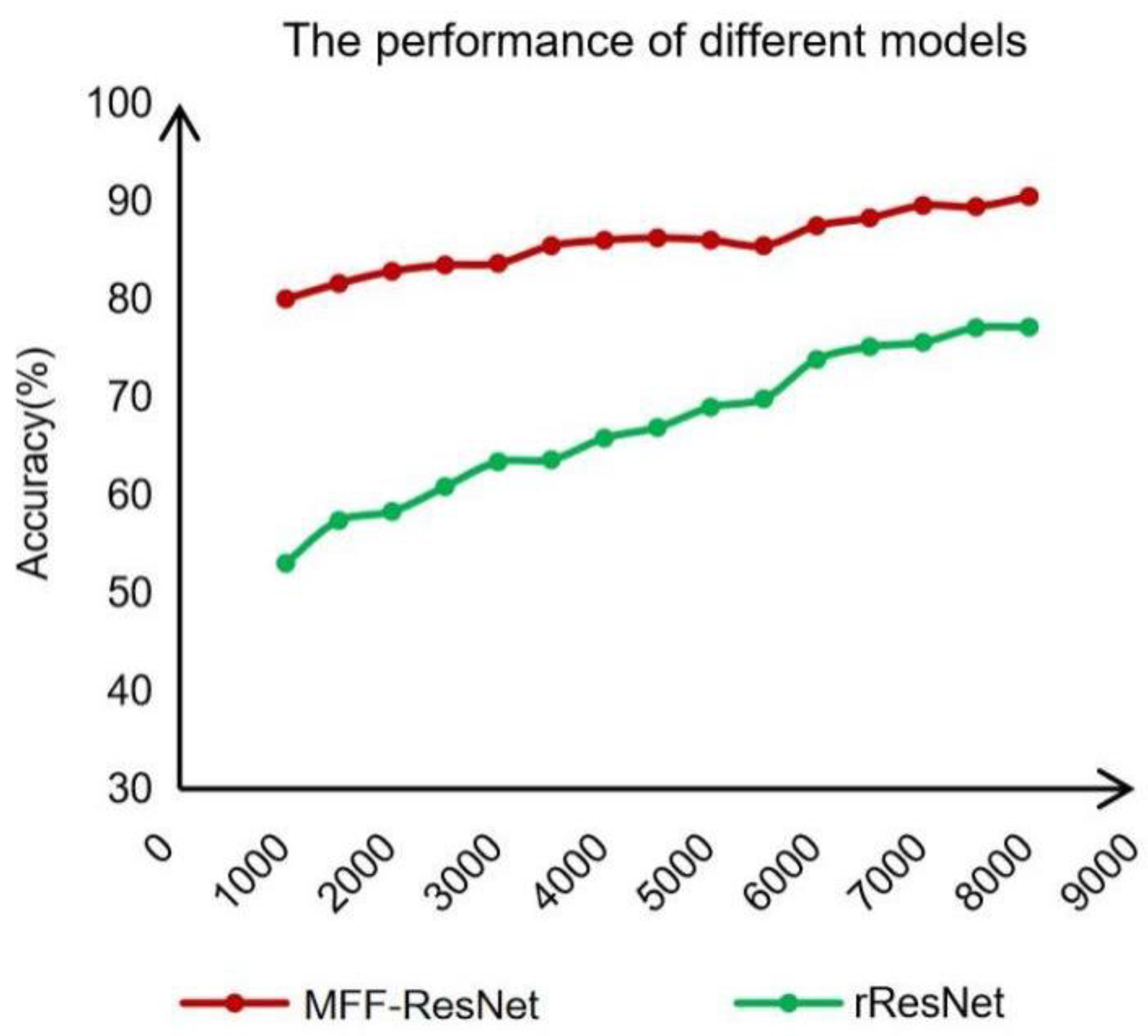 Electronics 11 03578 g013