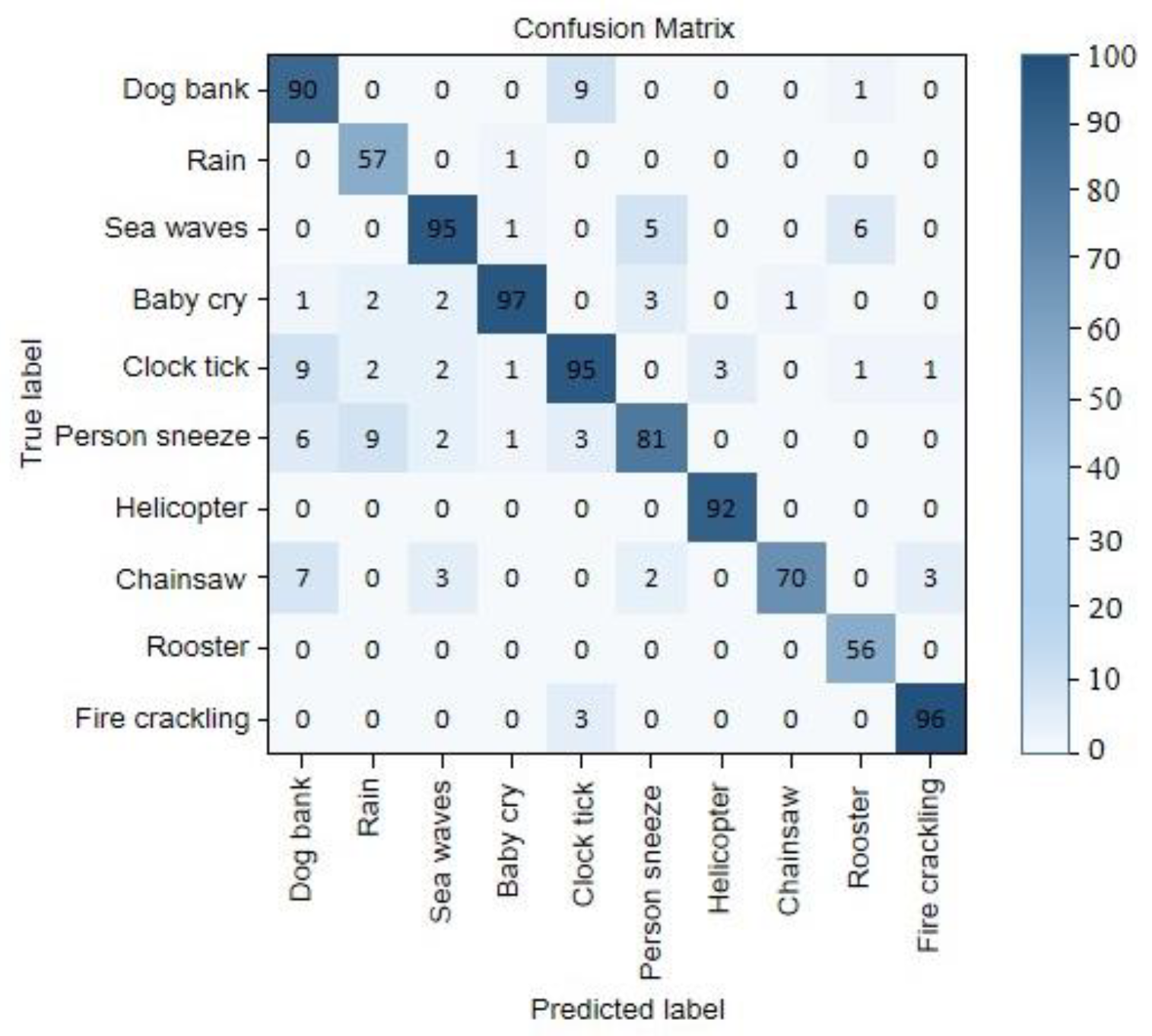 Electronics 11 03578 g014