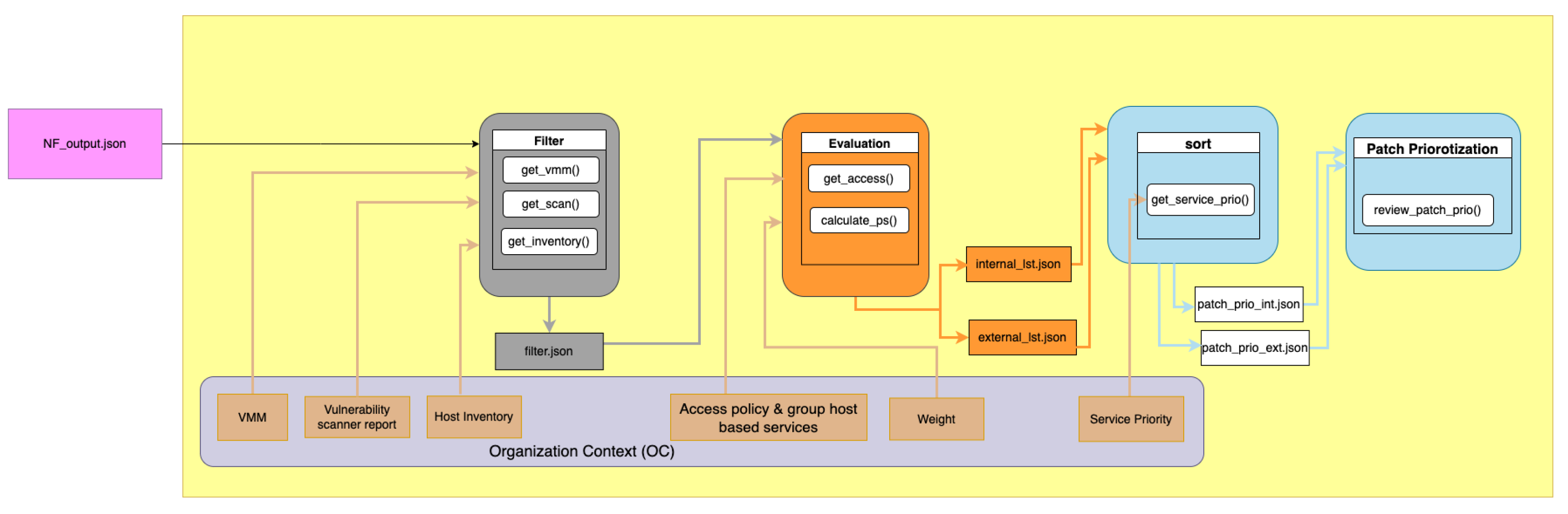 Electronics 11 03580 g005
