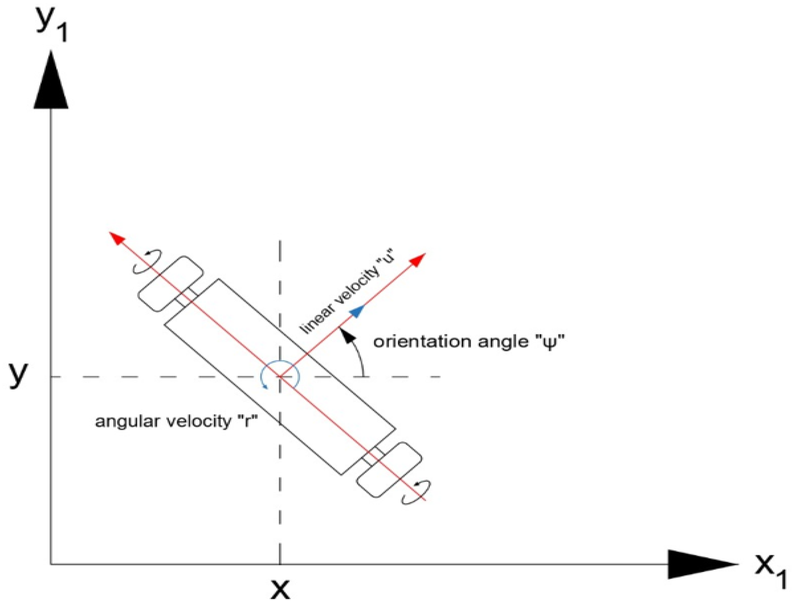 Electronics 11 03584 g001