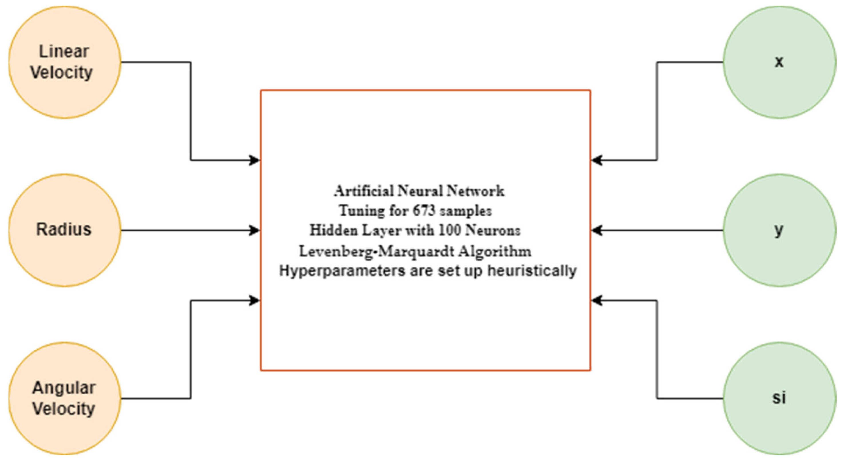 Electronics 11 03584 g002