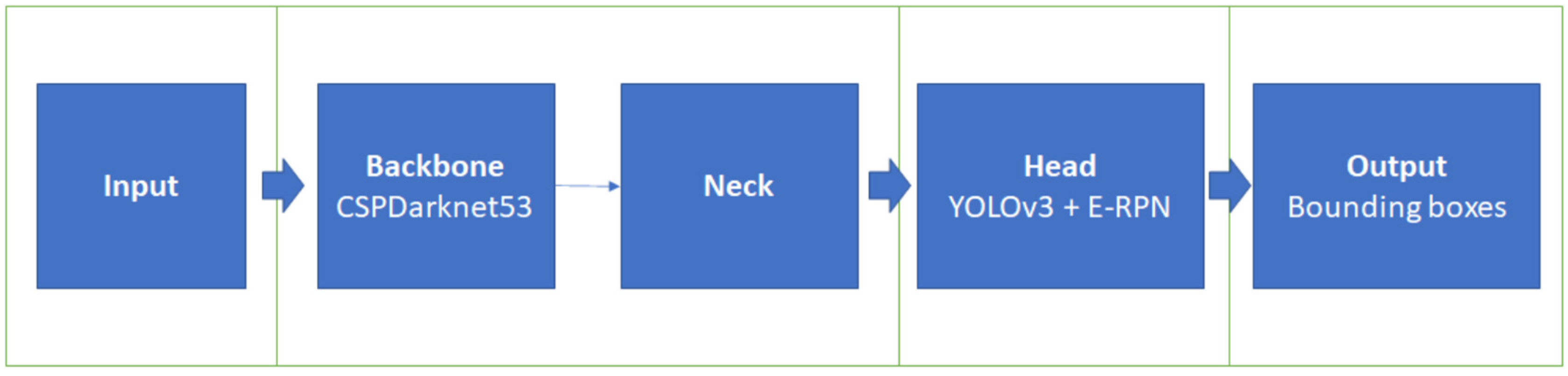 Electronics 11 03586 g002 Electronics 11 03586 g002