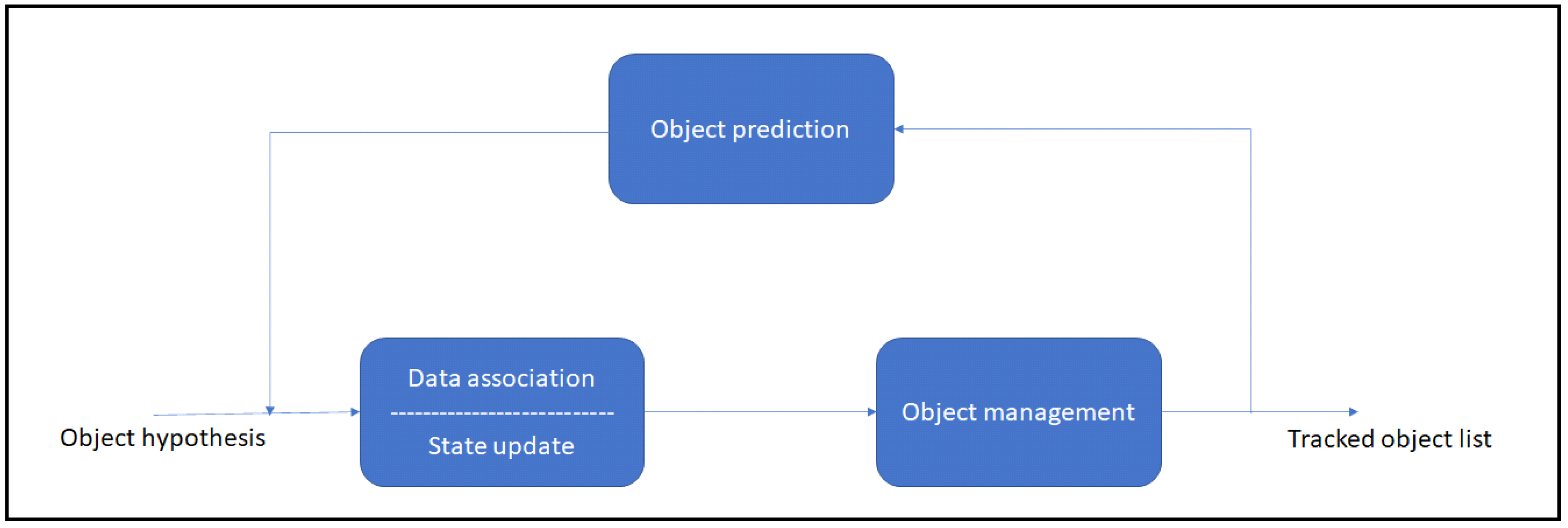 Electronics 11 03586 g005 Electronics 11 03586 g005