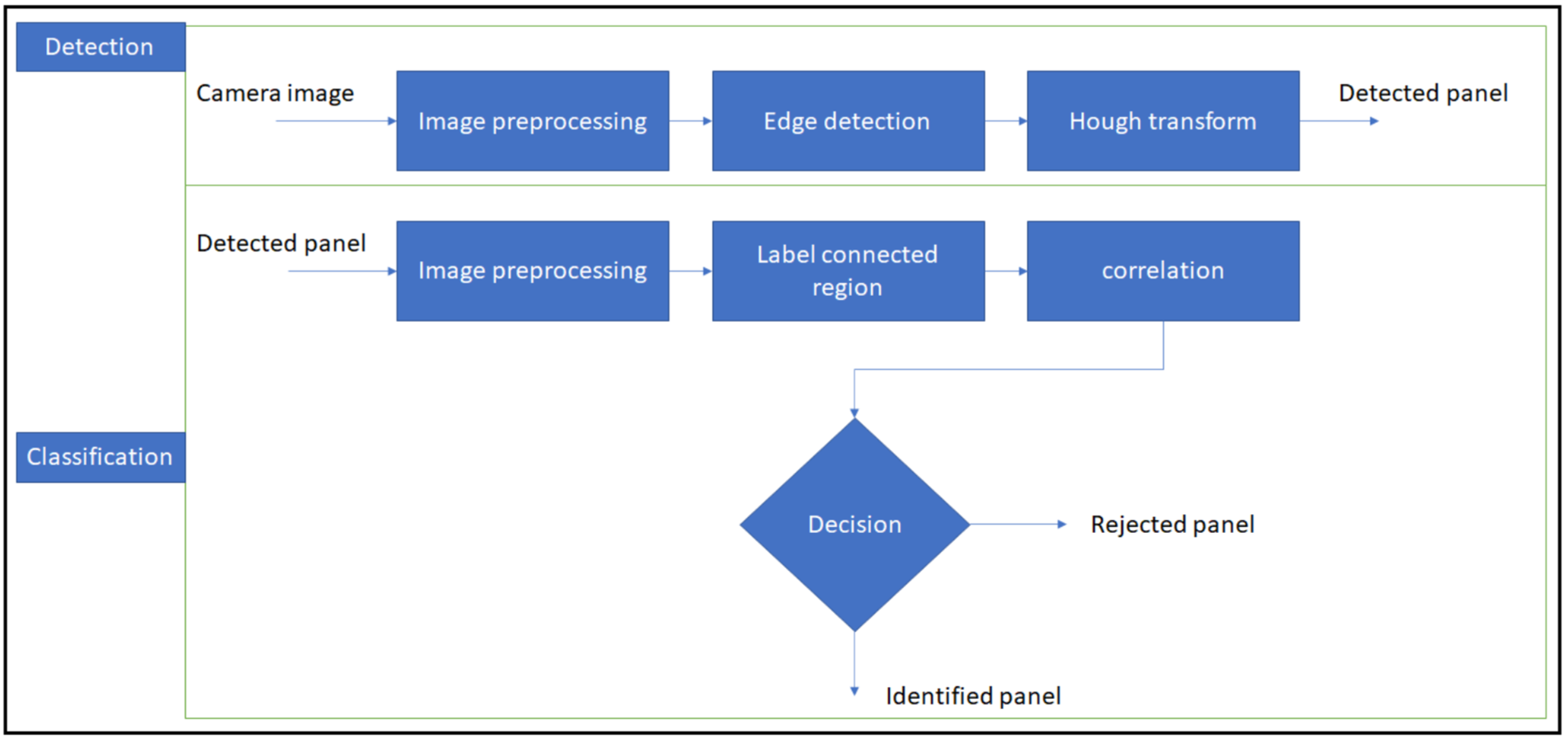 Electronics 11 03586 g007 Electronics 11 03586 g007
