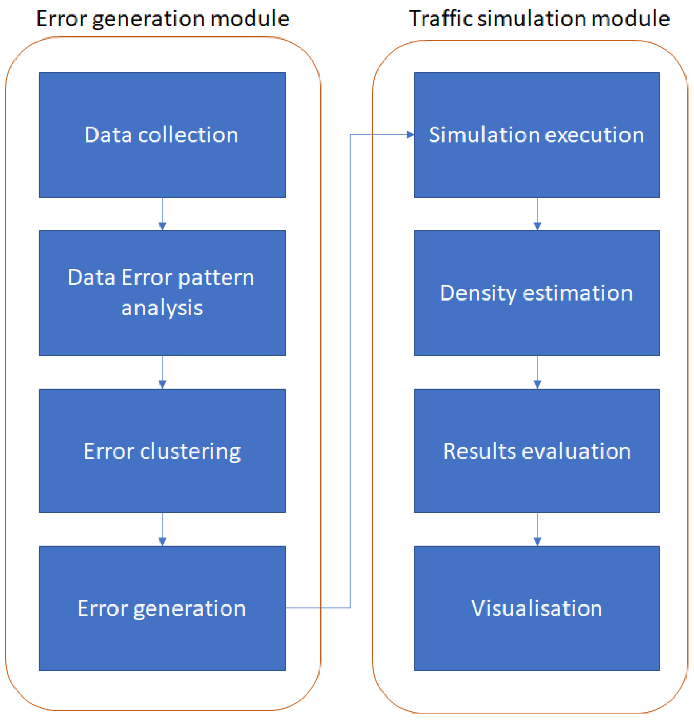 Electronics 11 03586 g008 Electronics 11 03586 g008