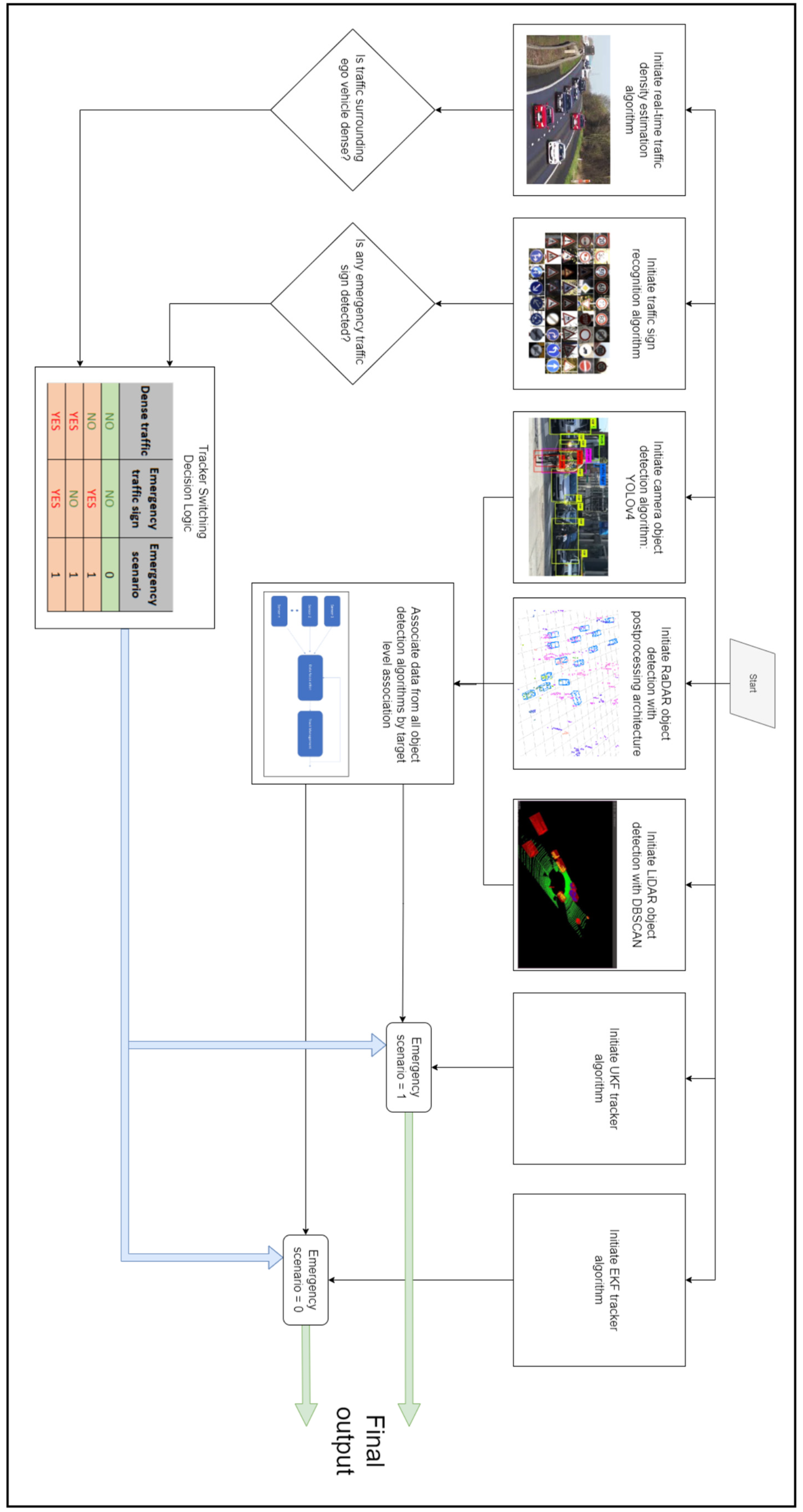 Electronics 11 03586 g017 Electronics 11 03586 g017