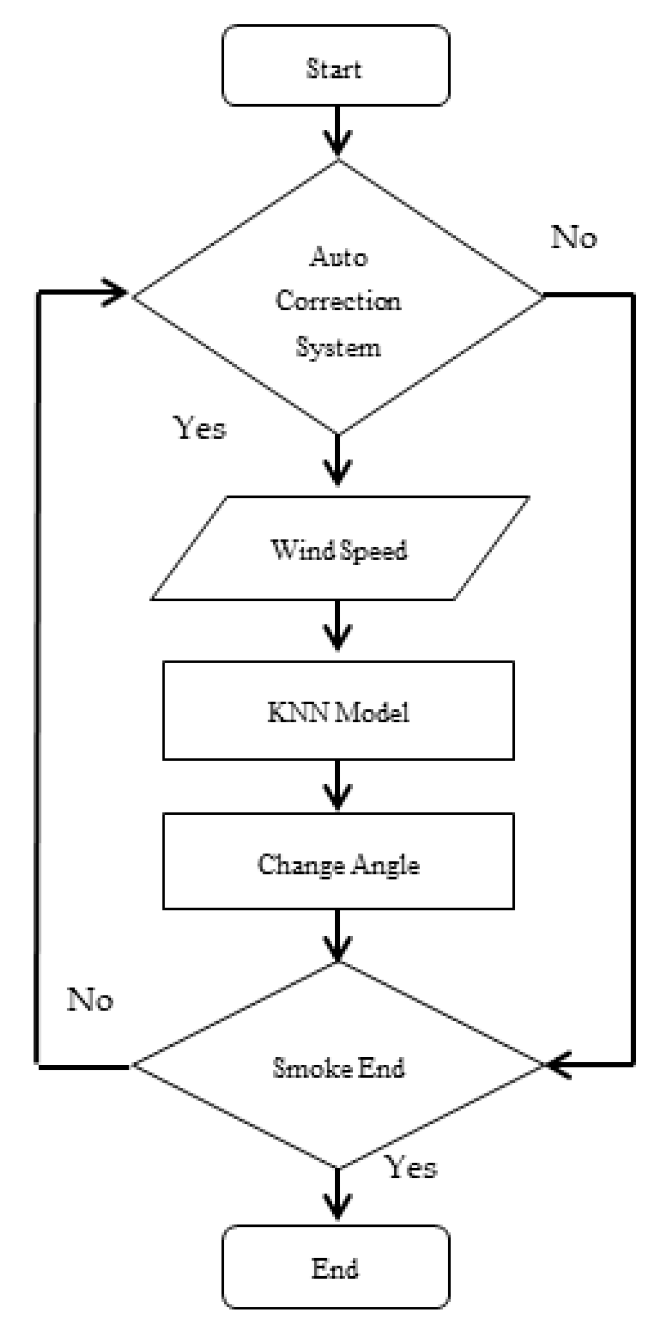 Electronics 11 03587 g007 Electronics 11 03587 g007
