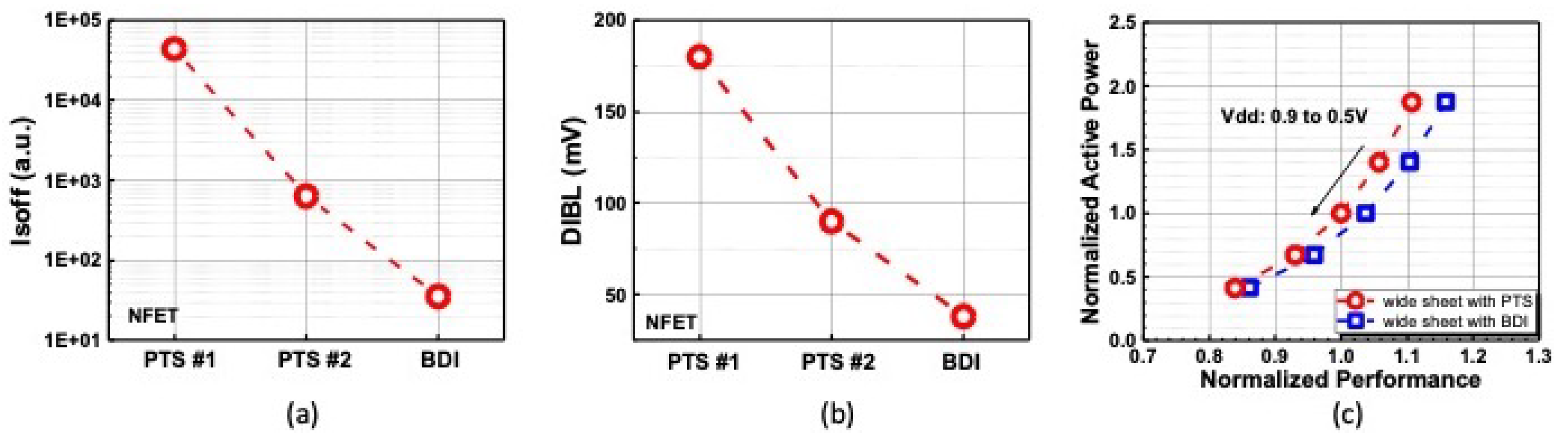 Electronics 11 03589 g004