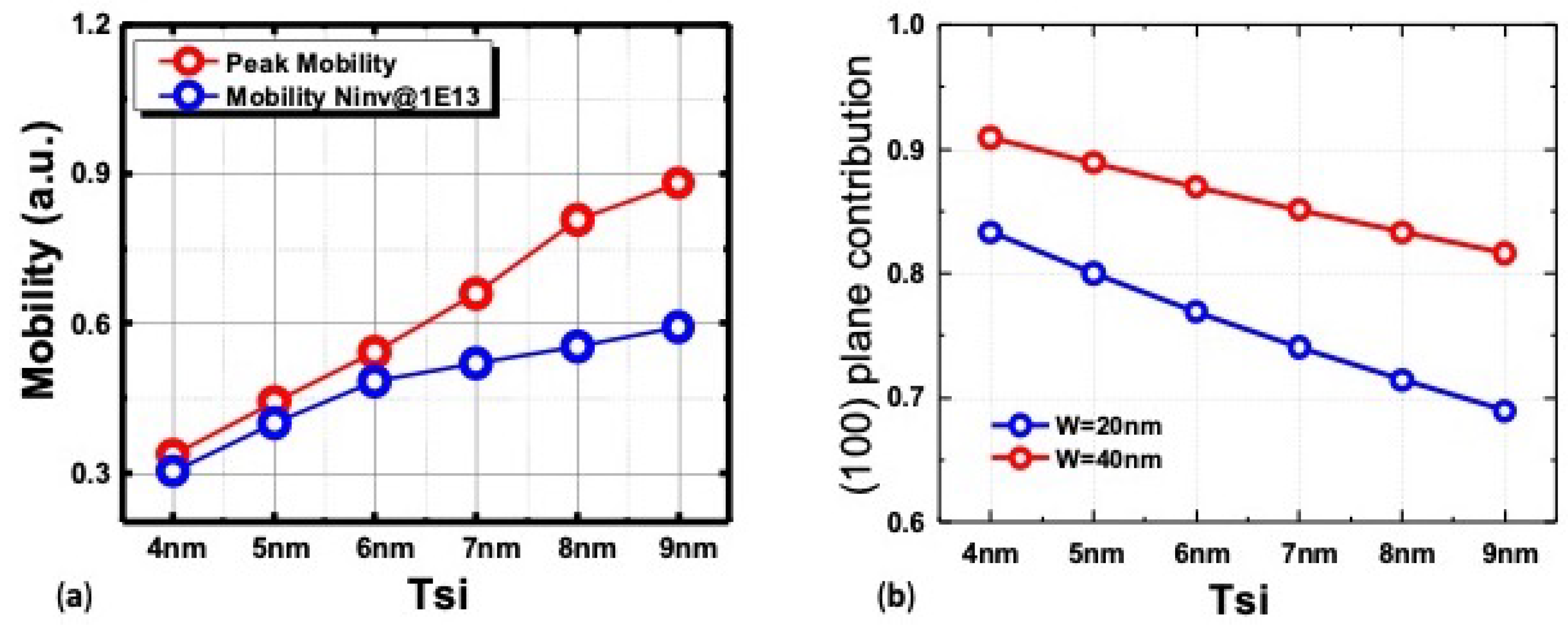 Electronics 11 03589 g006