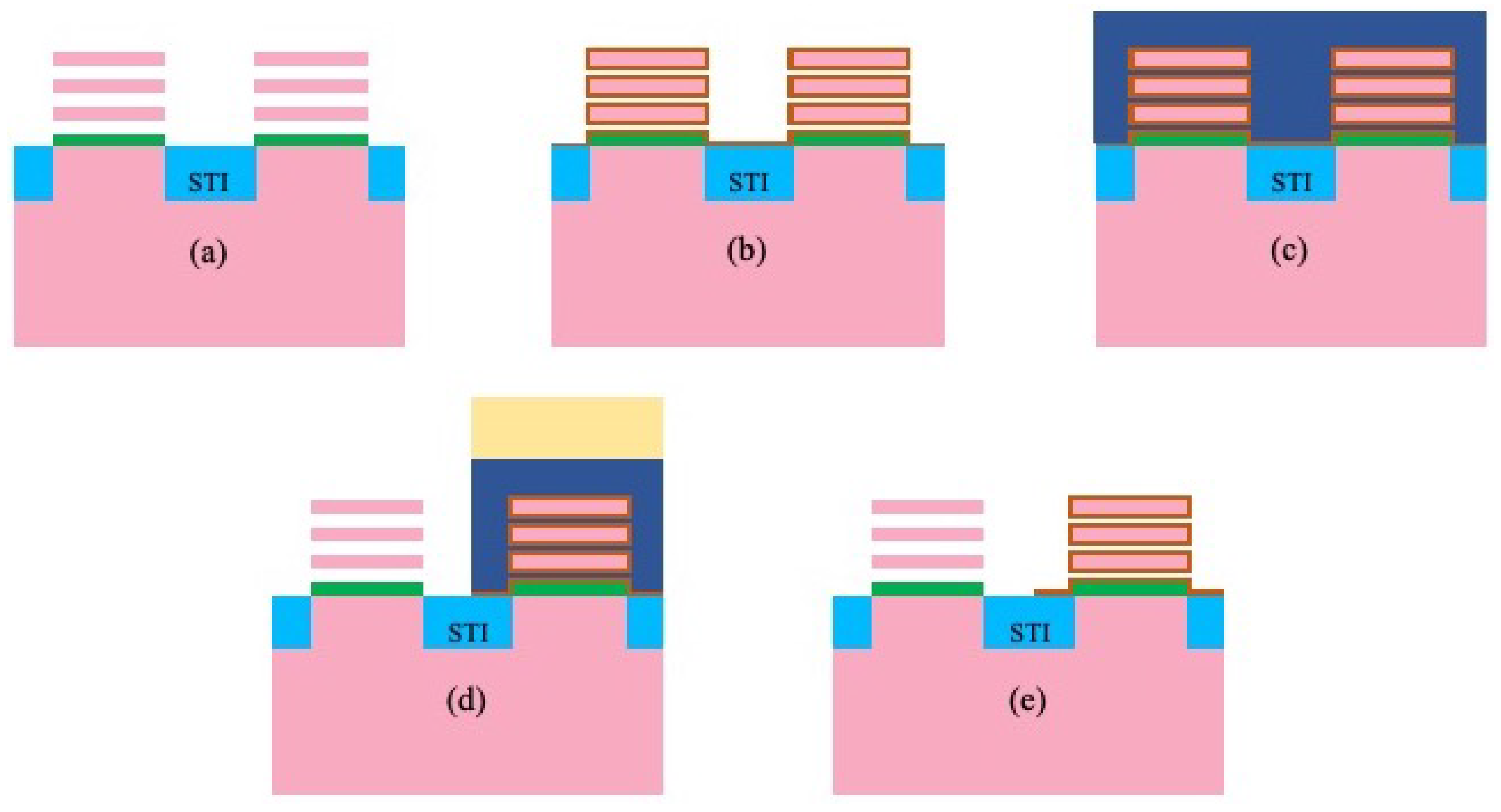 Electronics 11 03589 g008