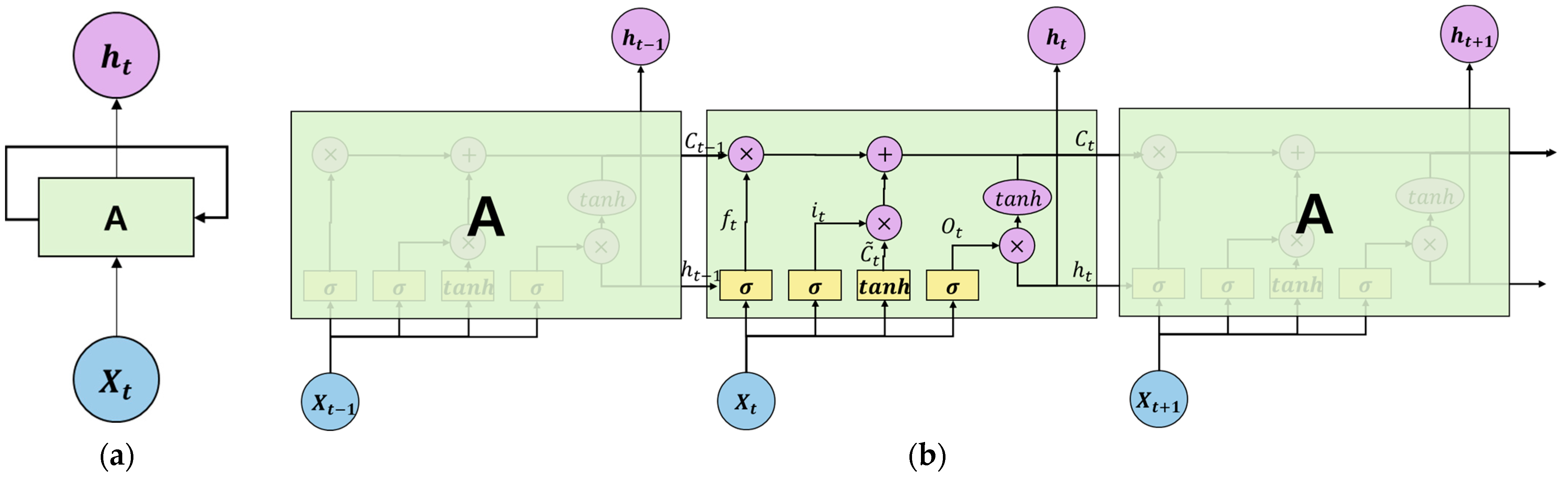 Electronics 11 03591 g001