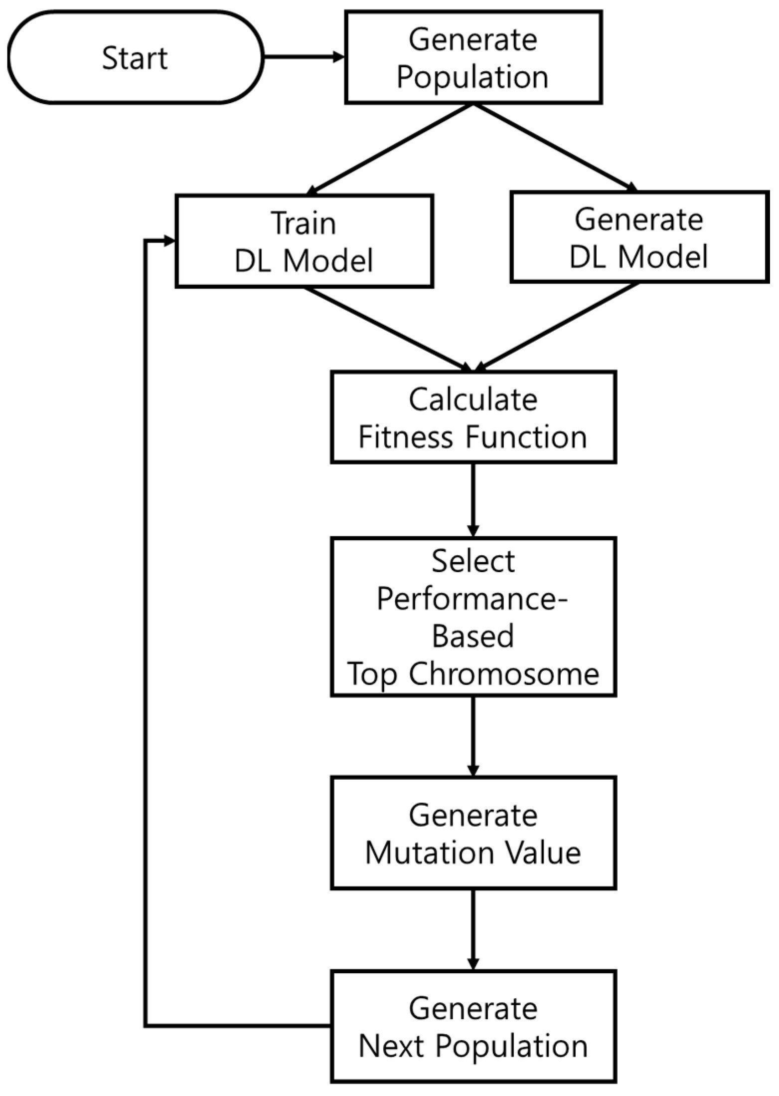 Electronics 11 03591 g003