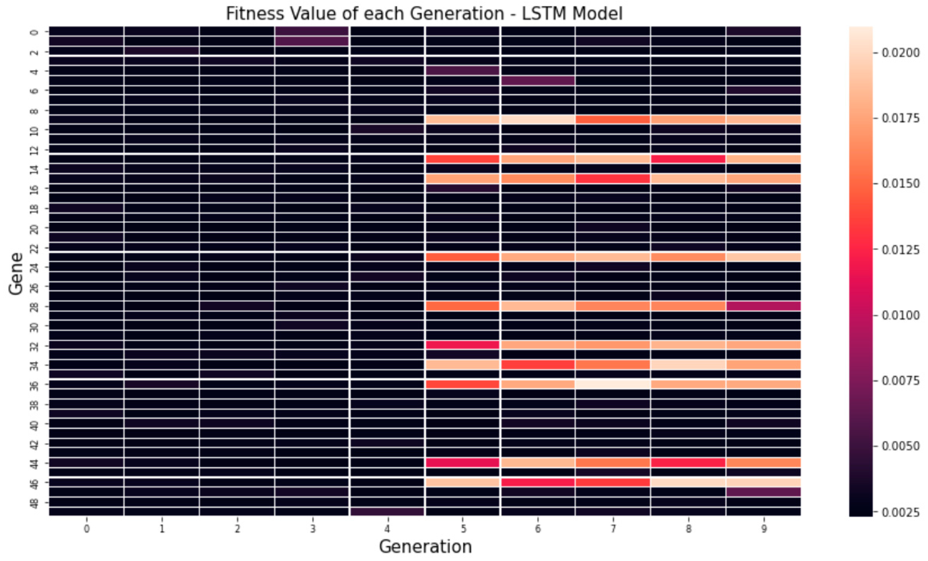 Electronics 11 03591 g007