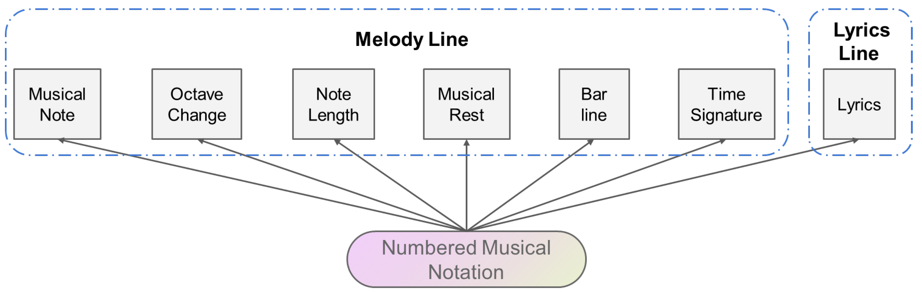 Electronics 11 03592 g001