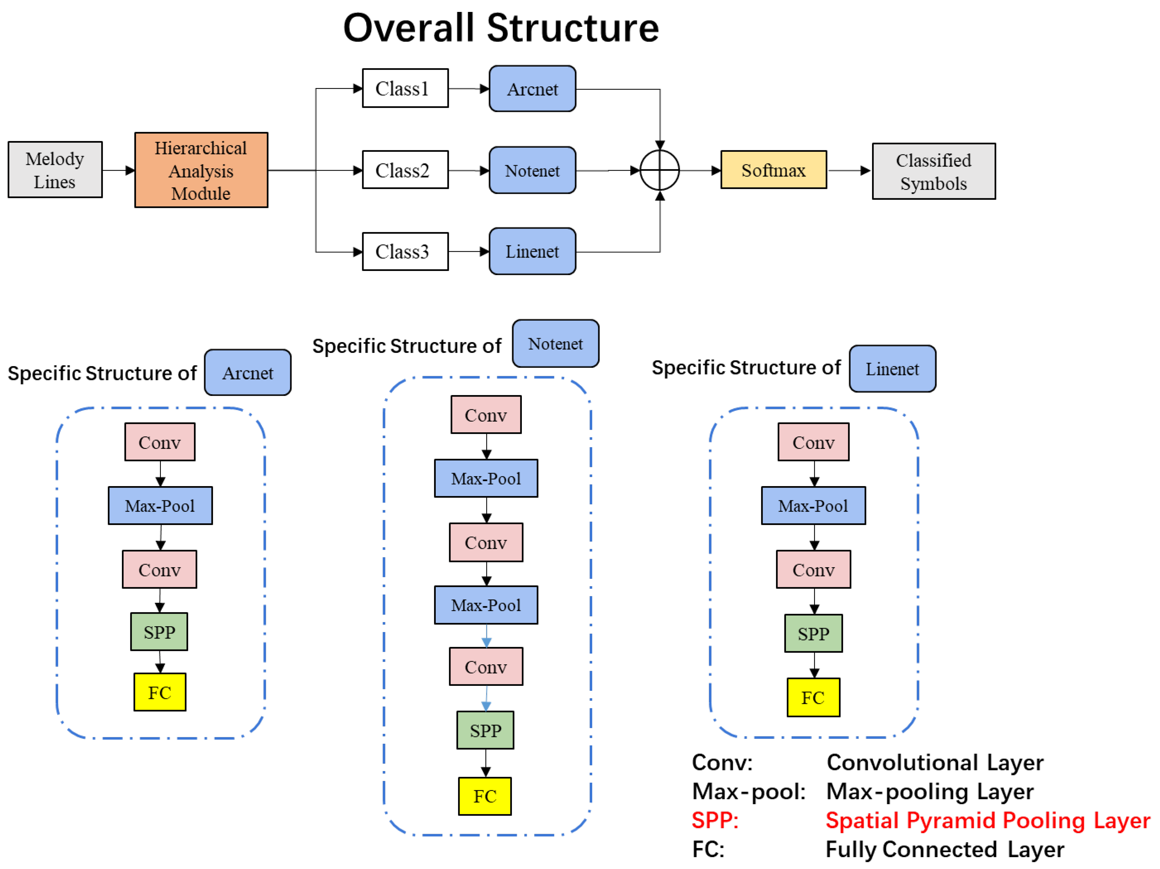 Electronics 11 03592 g007
