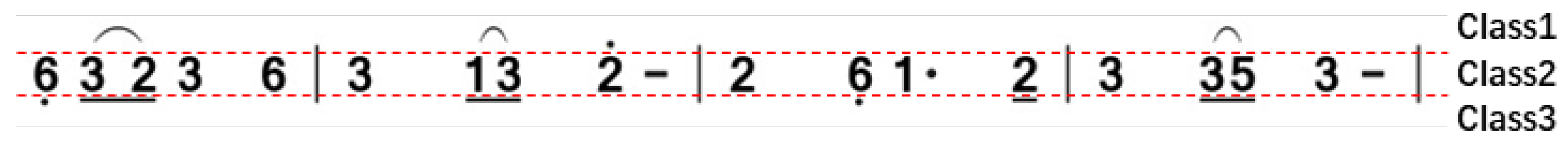 Electronics 11 03592 g008