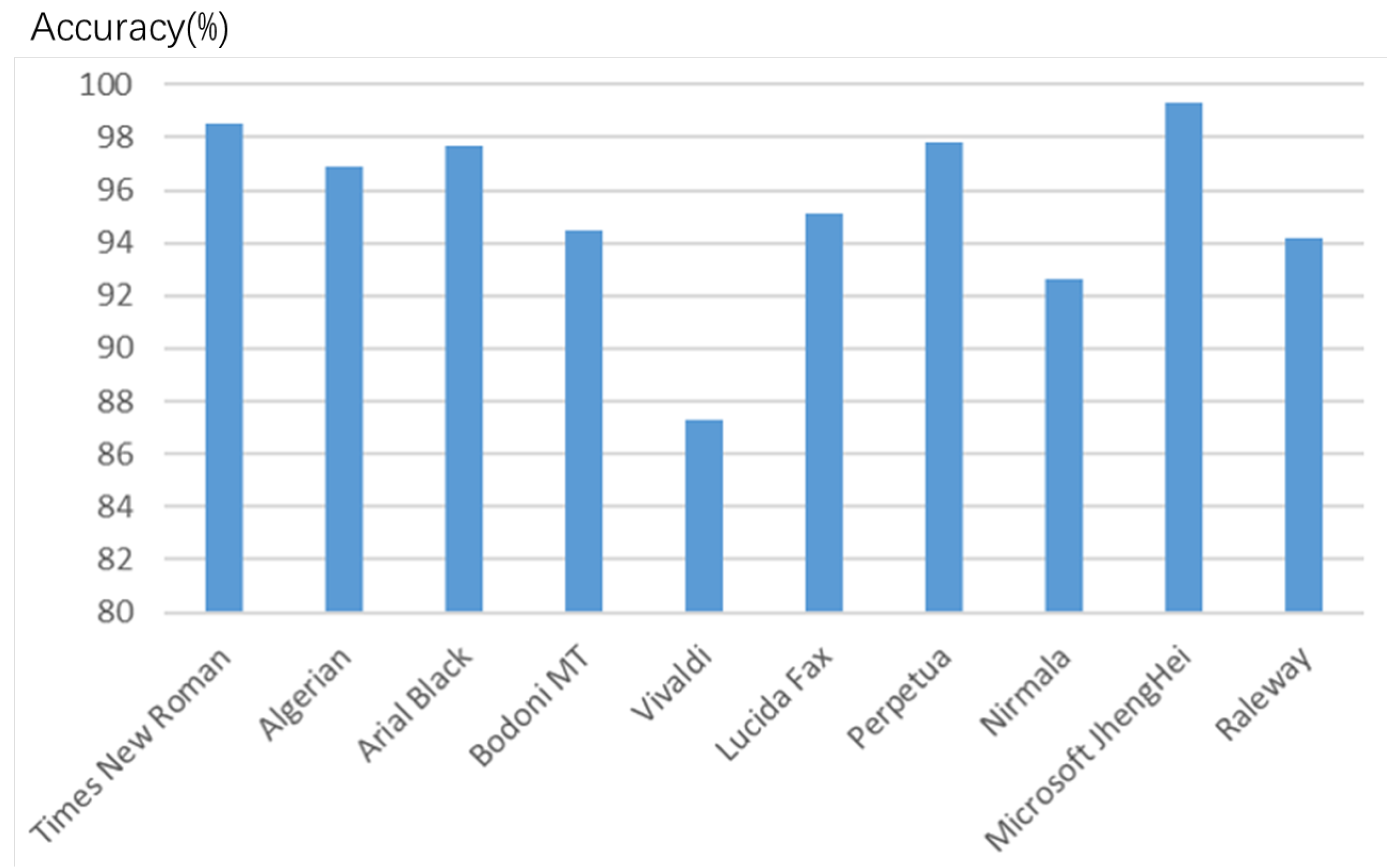 Electronics 11 03592 g010