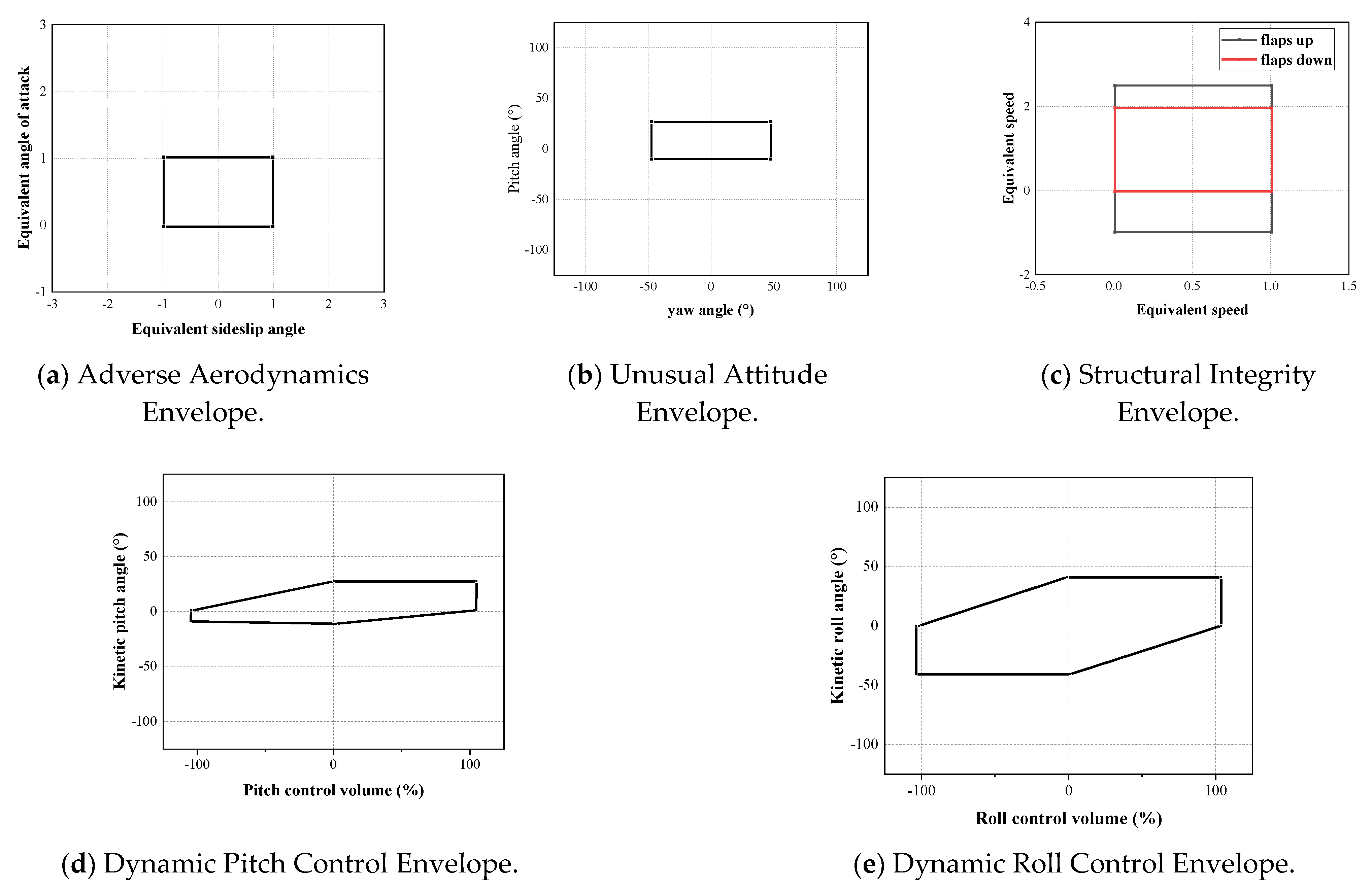 Electronics 11 03595 g001