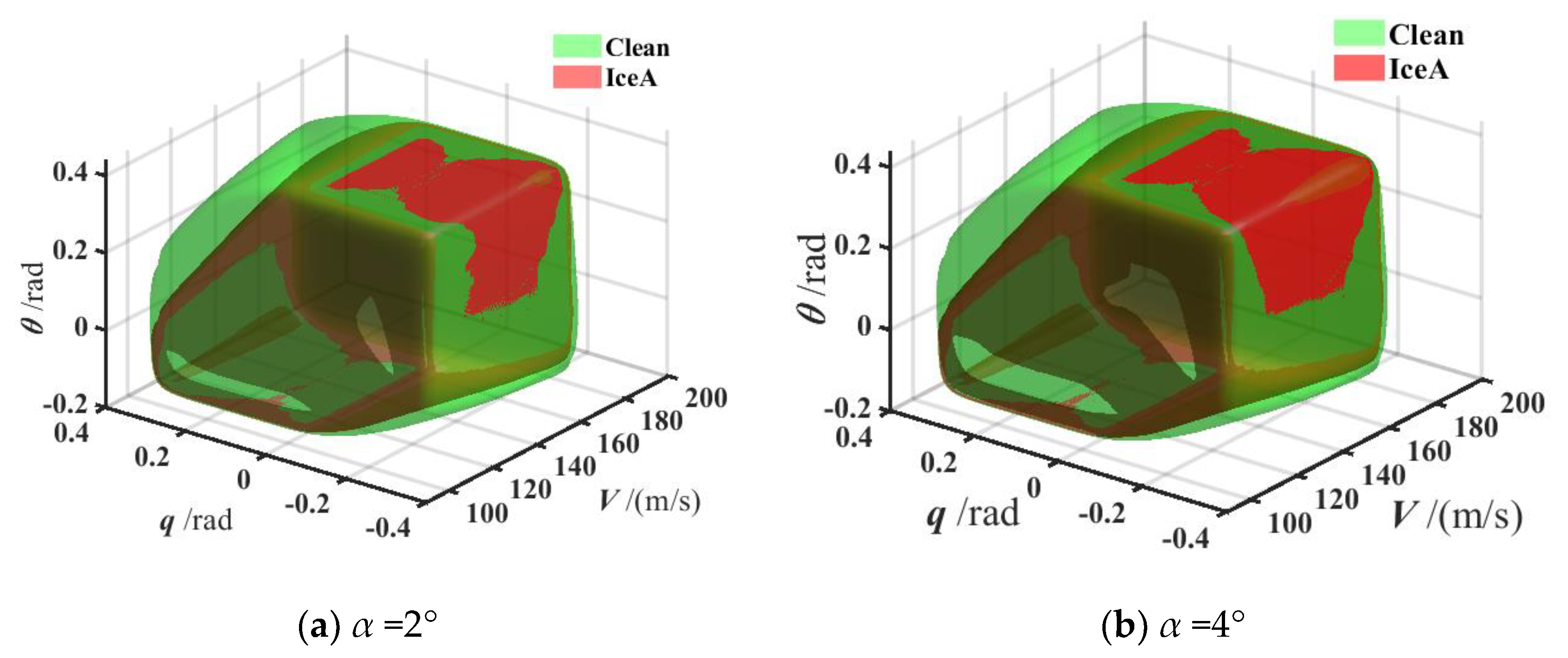 Electronics 11 03595 g005a