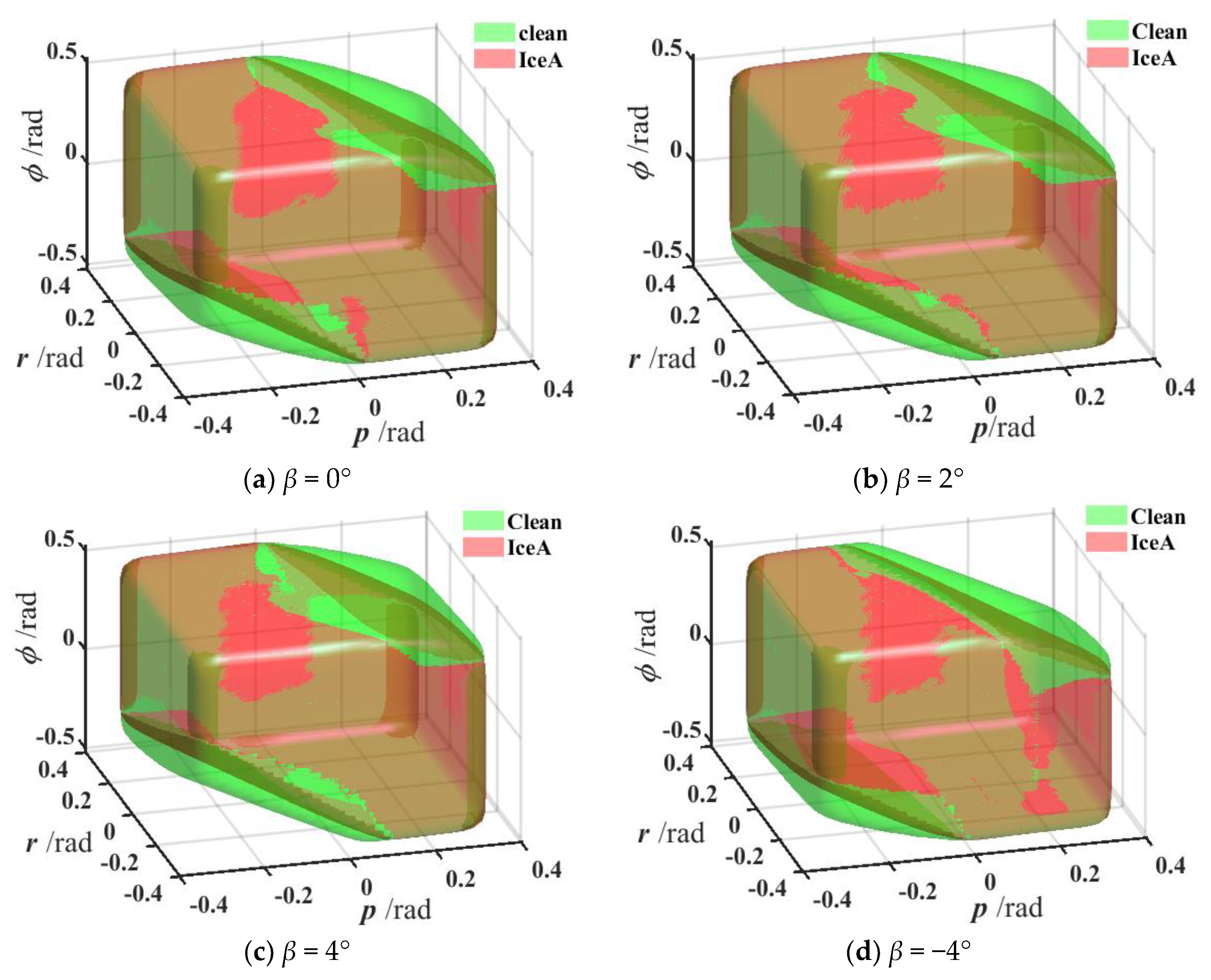 Electronics 11 03595 g006a