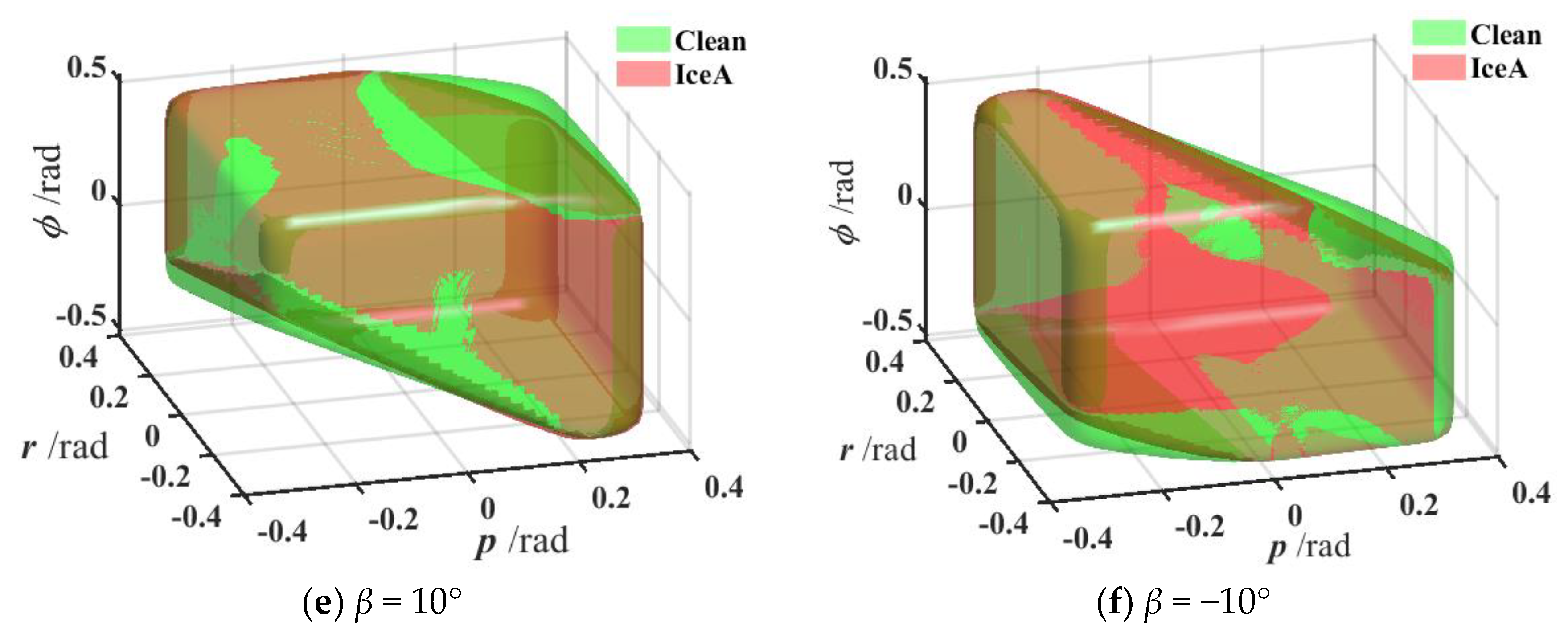Electronics 11 03595 g006b