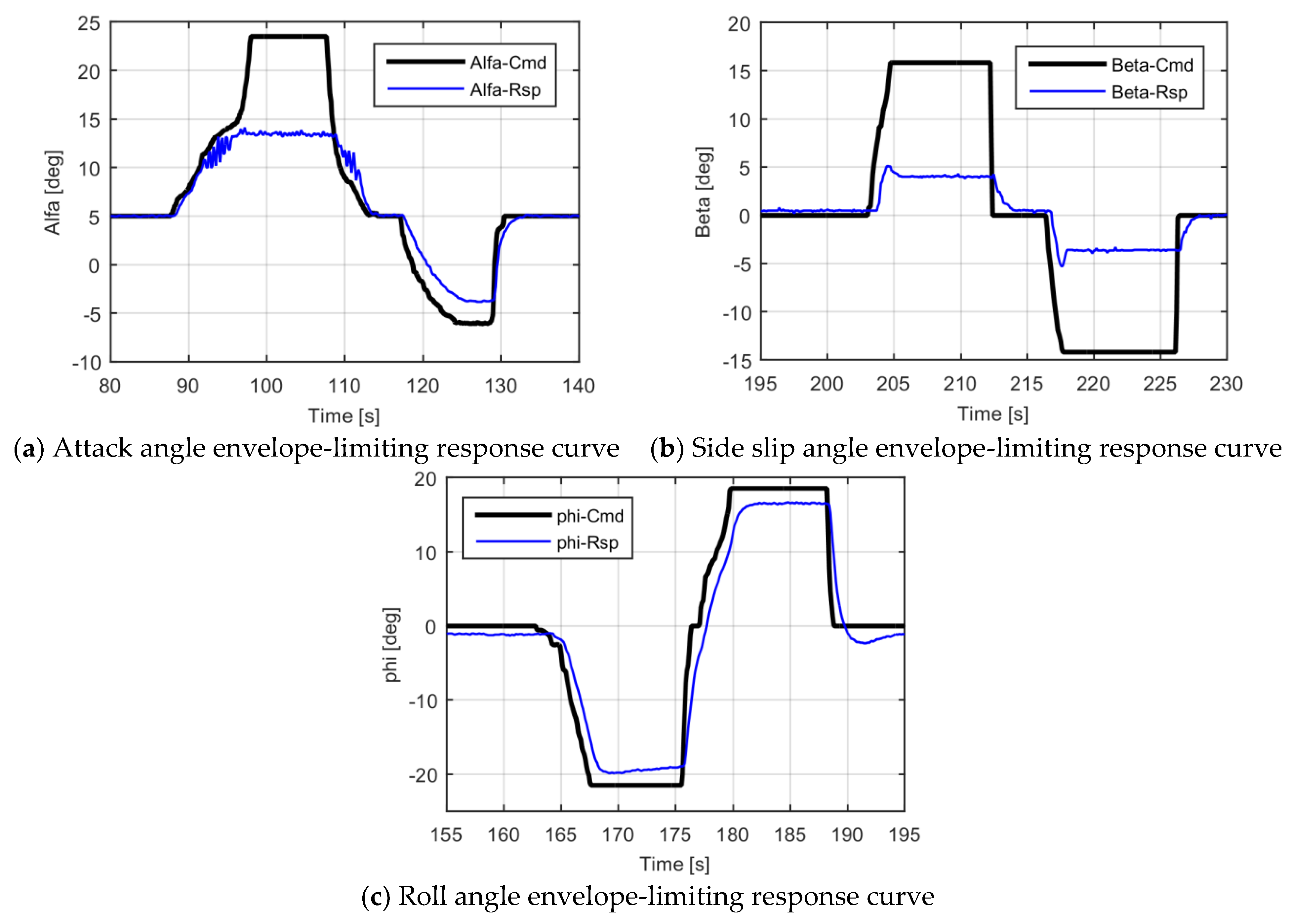 Electronics 11 03595 g010