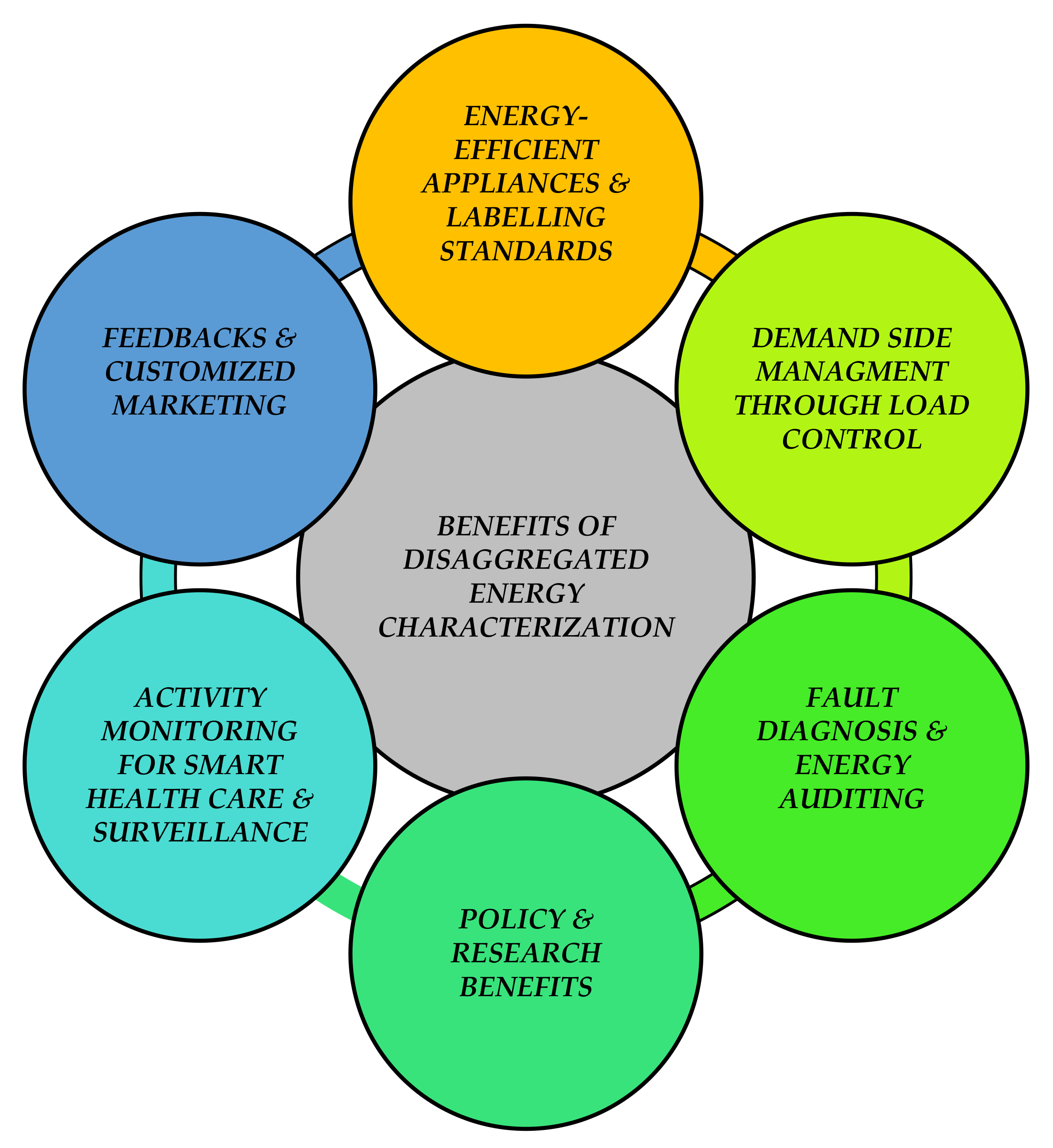 Electronics 11 03596 g001 Electronics 11 03596 g001