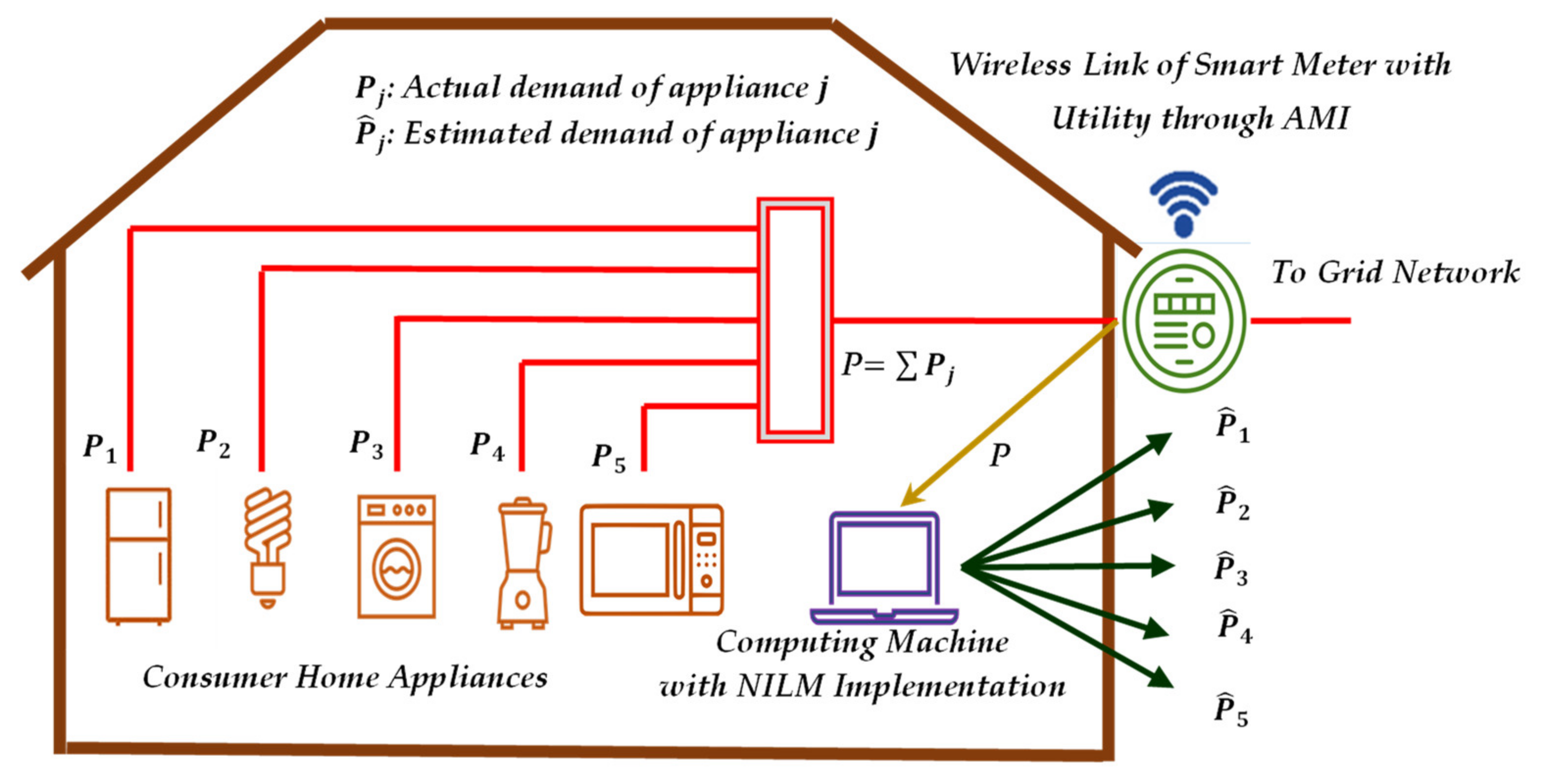 Electronics 11 03596 g002 Electronics 11 03596 g002