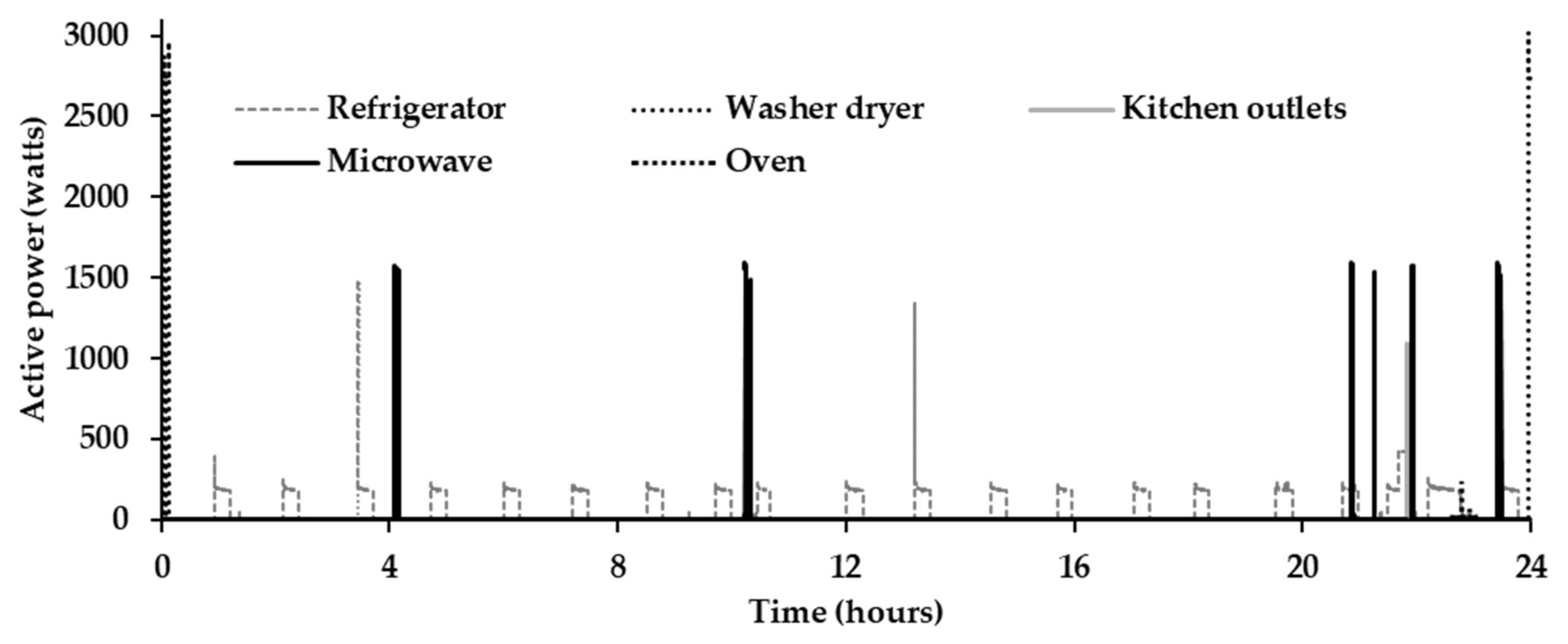 Electronics 11 03596 g004 Electronics 11 03596 g004