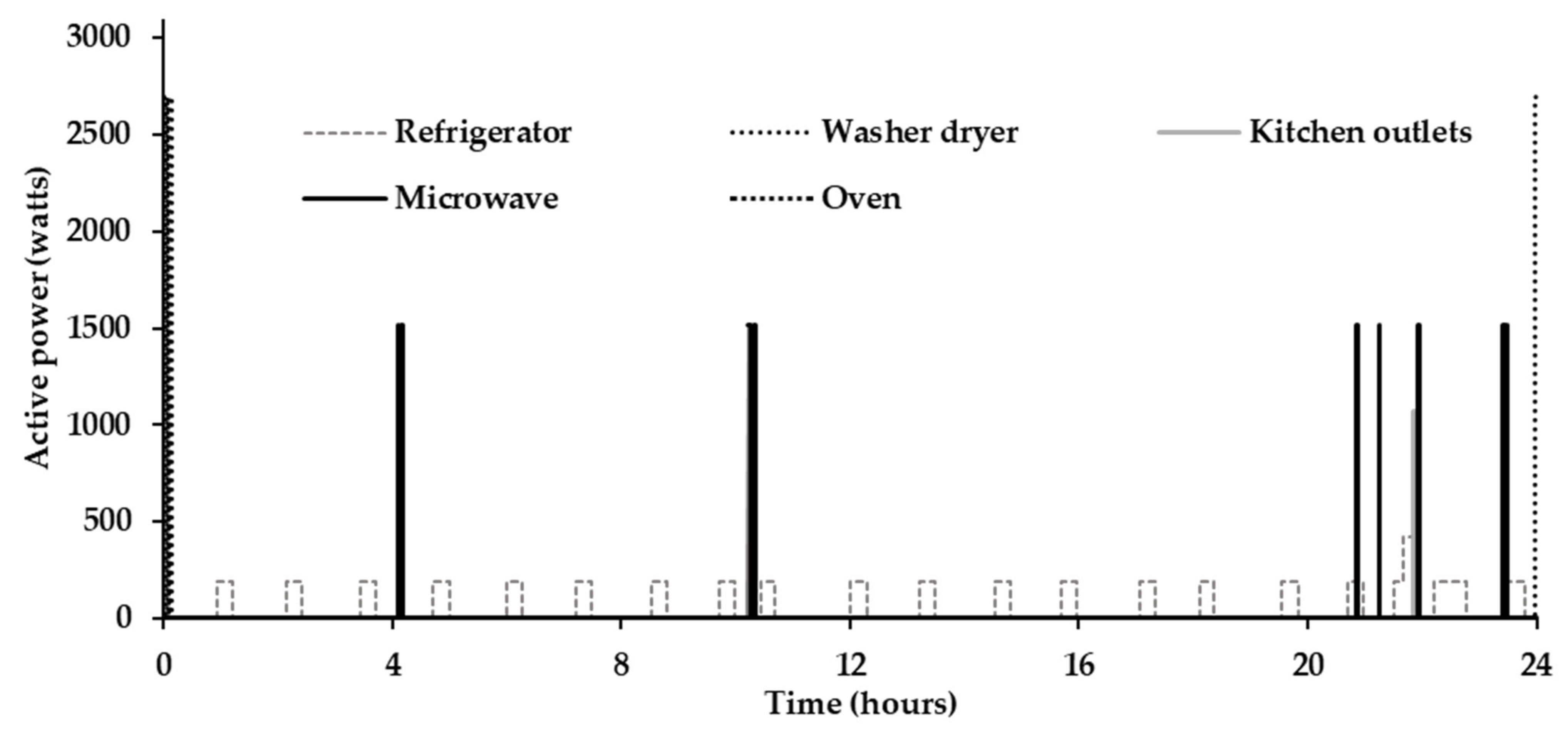 Electronics 11 03596 g005 Electronics 11 03596 g005