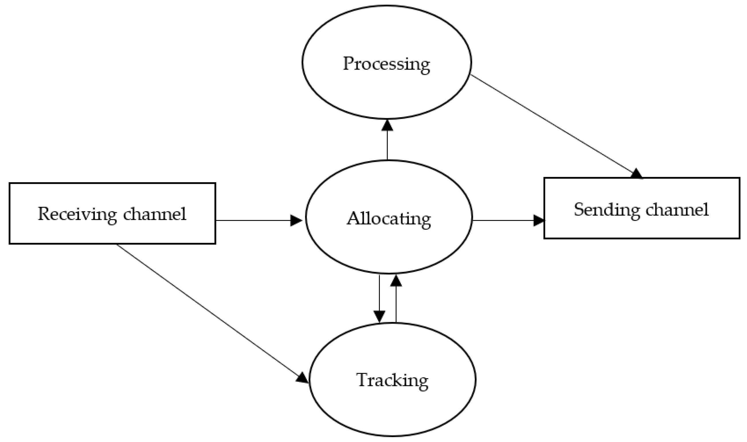Electronics 11 03597 g002