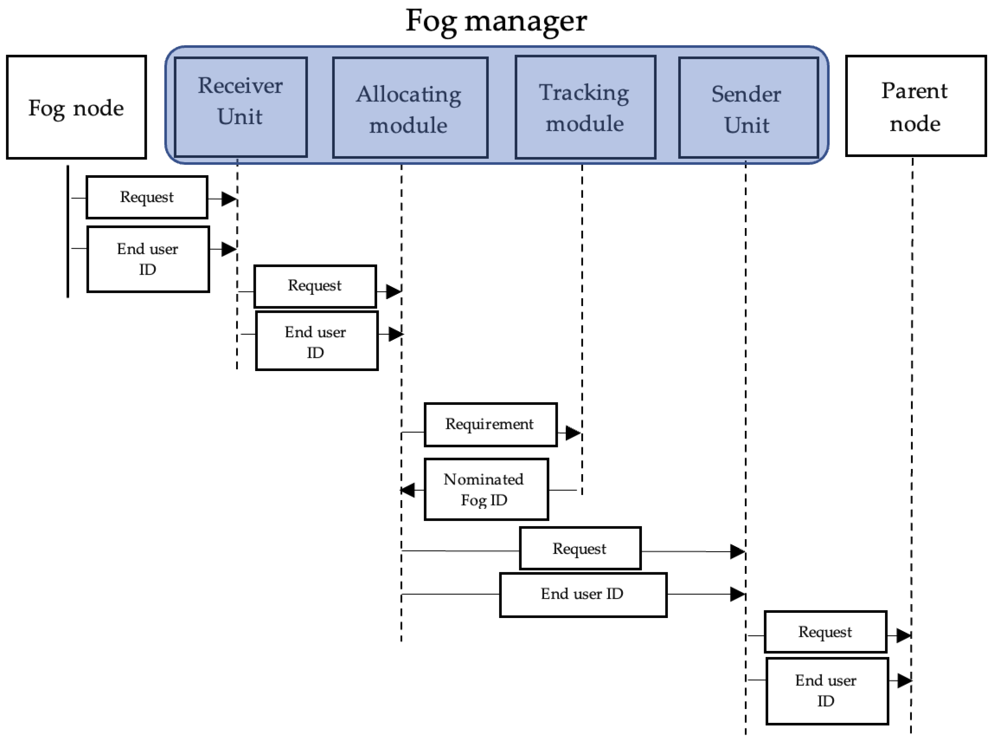 Electronics 11 03597 g003