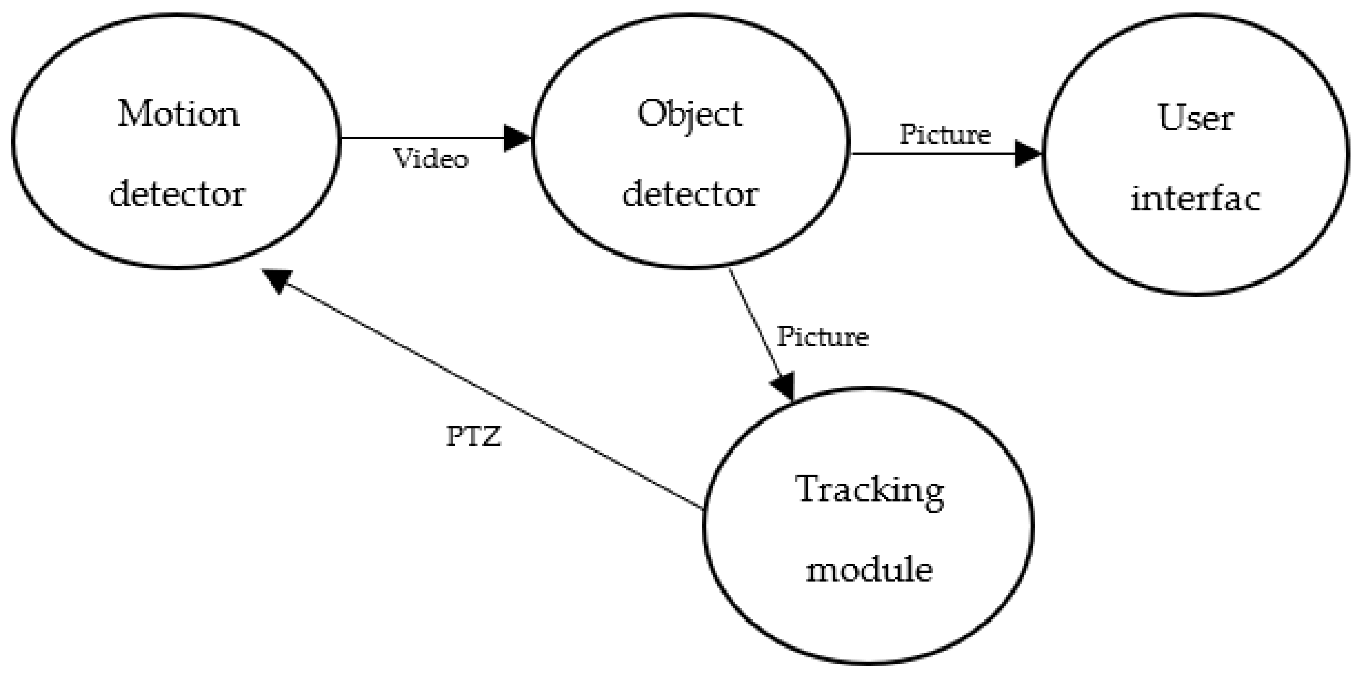 Electronics 11 03597 g004