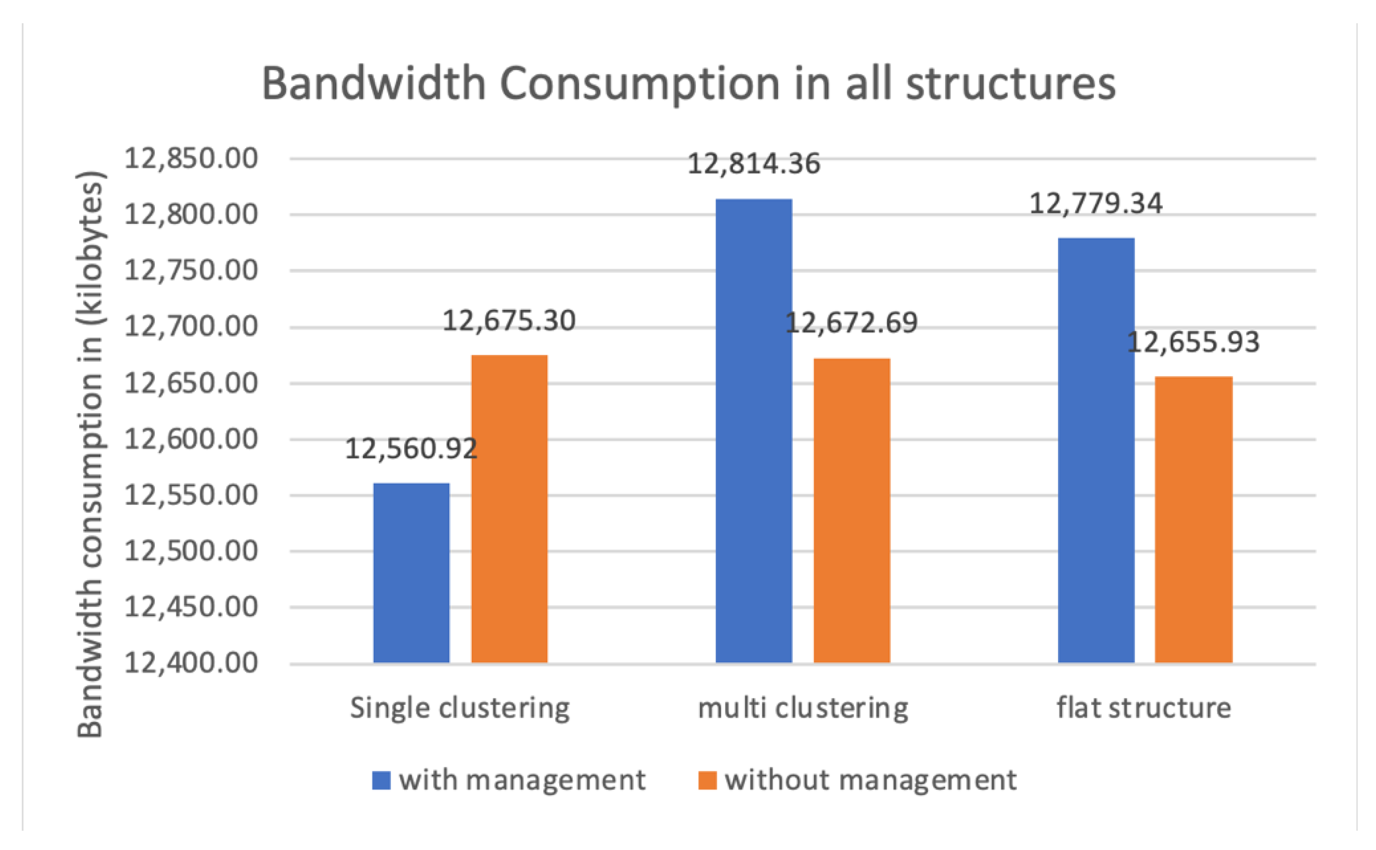 Electronics 11 03597 g012